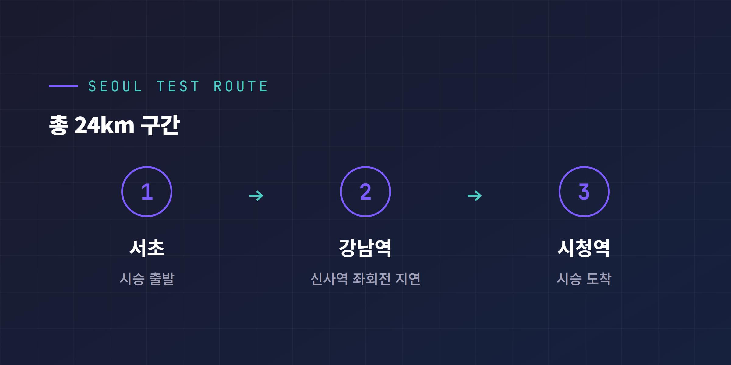 서울 서초 강남 시청역 24km 시승 경로, 강남역 좌회전 구간 표시