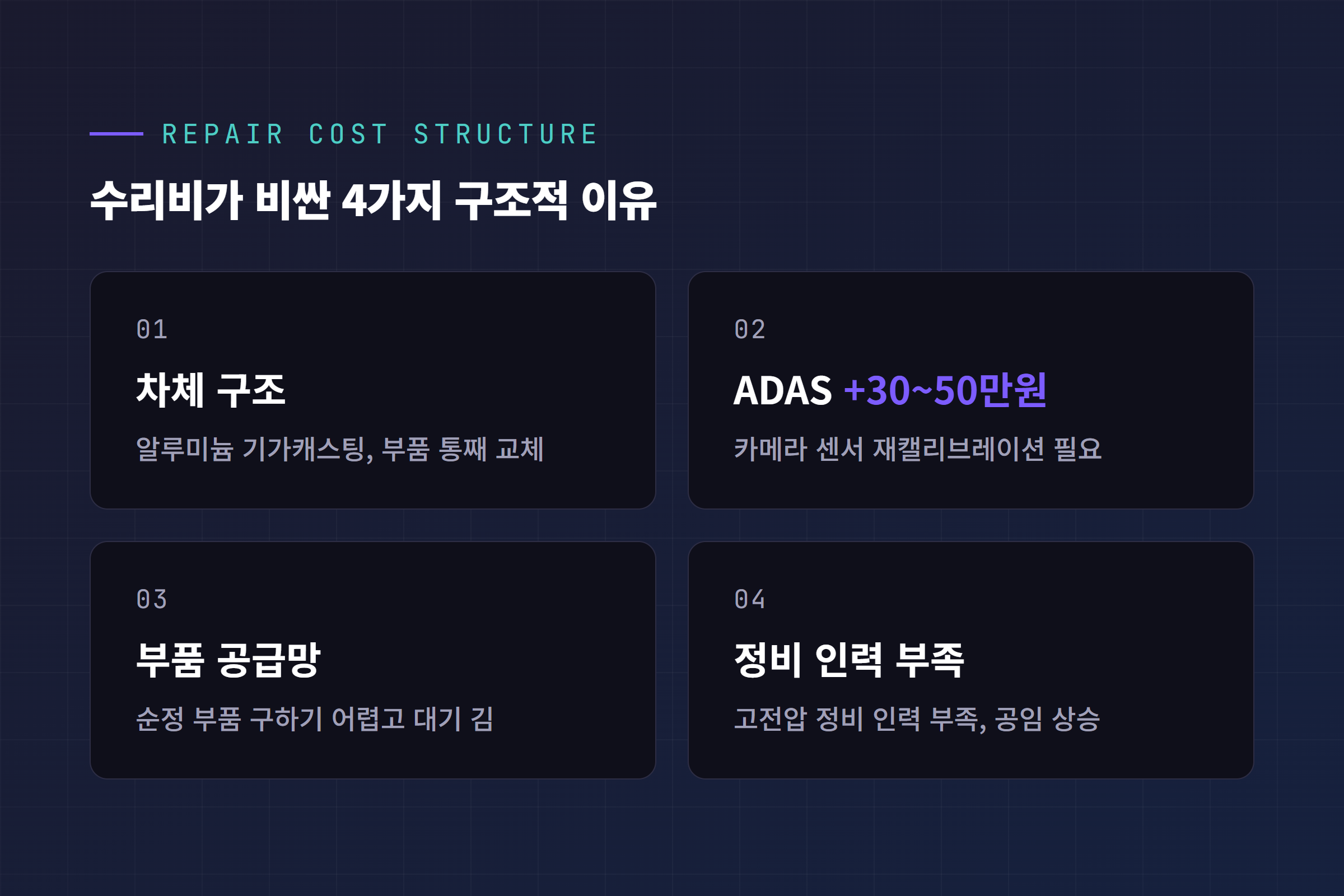 테슬라 수리비가 비싼 4가지 구조적 이유 인포그래픽