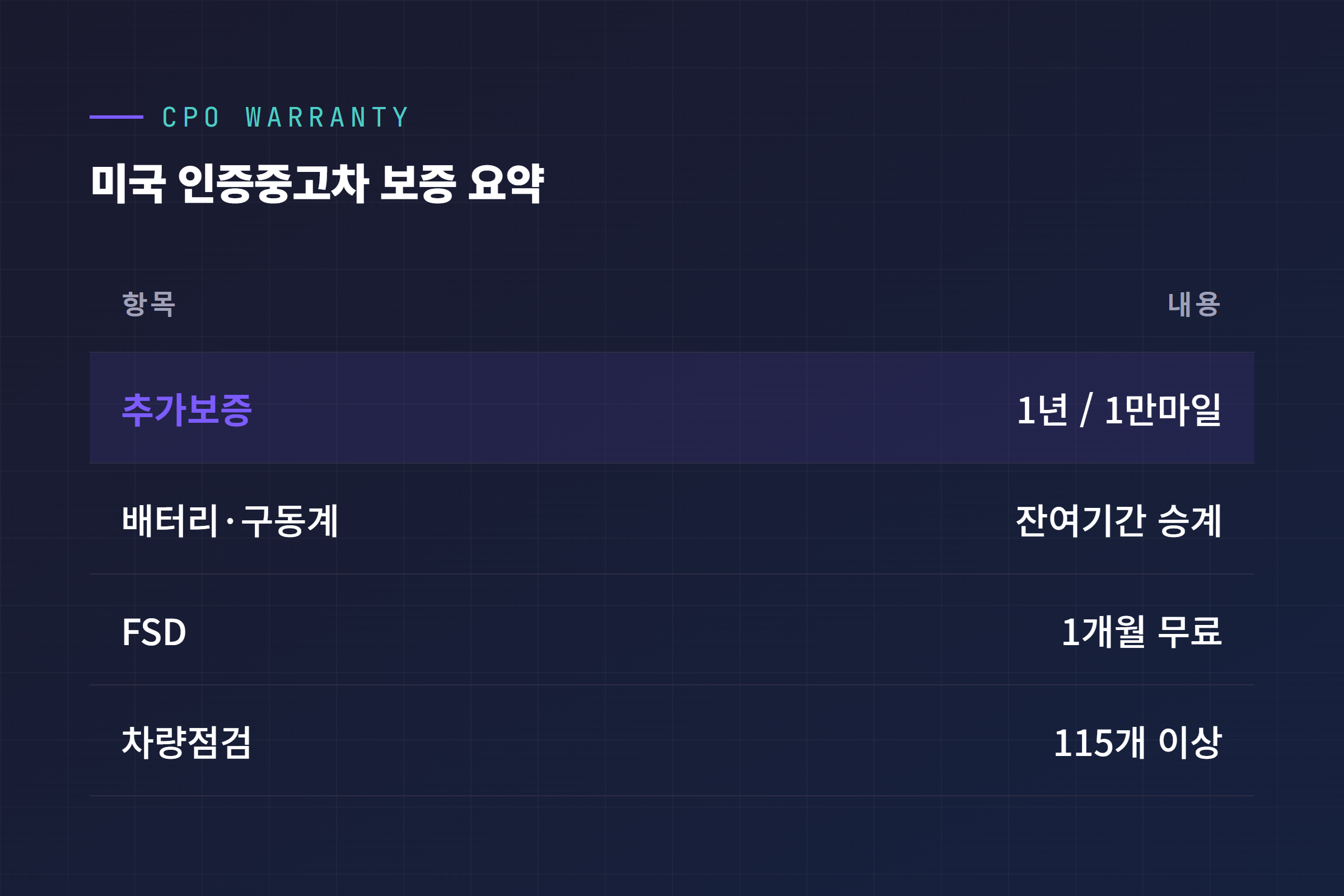 미국 CPO 보증 조건 요약