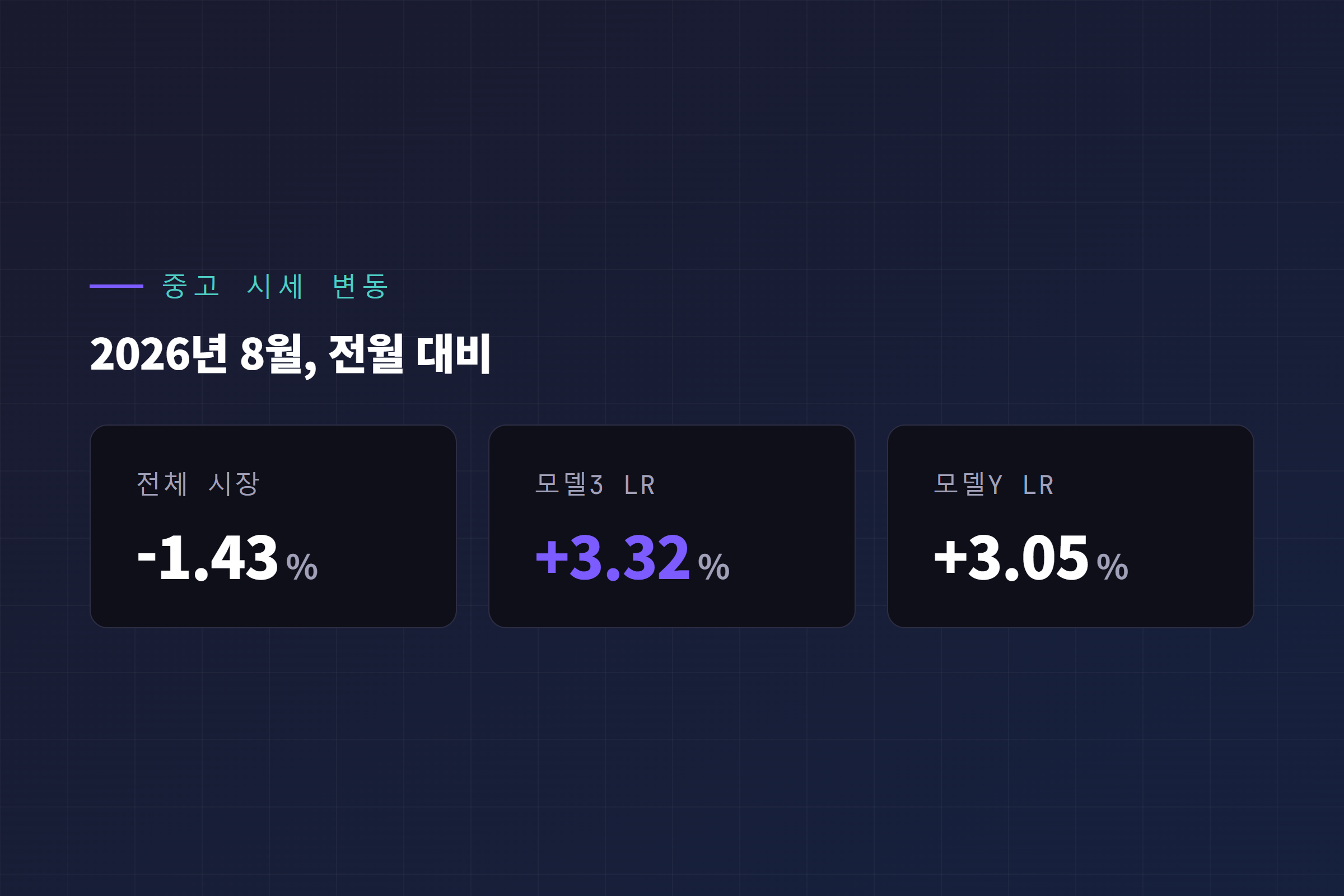 한국 중고 테슬라 시세 변동