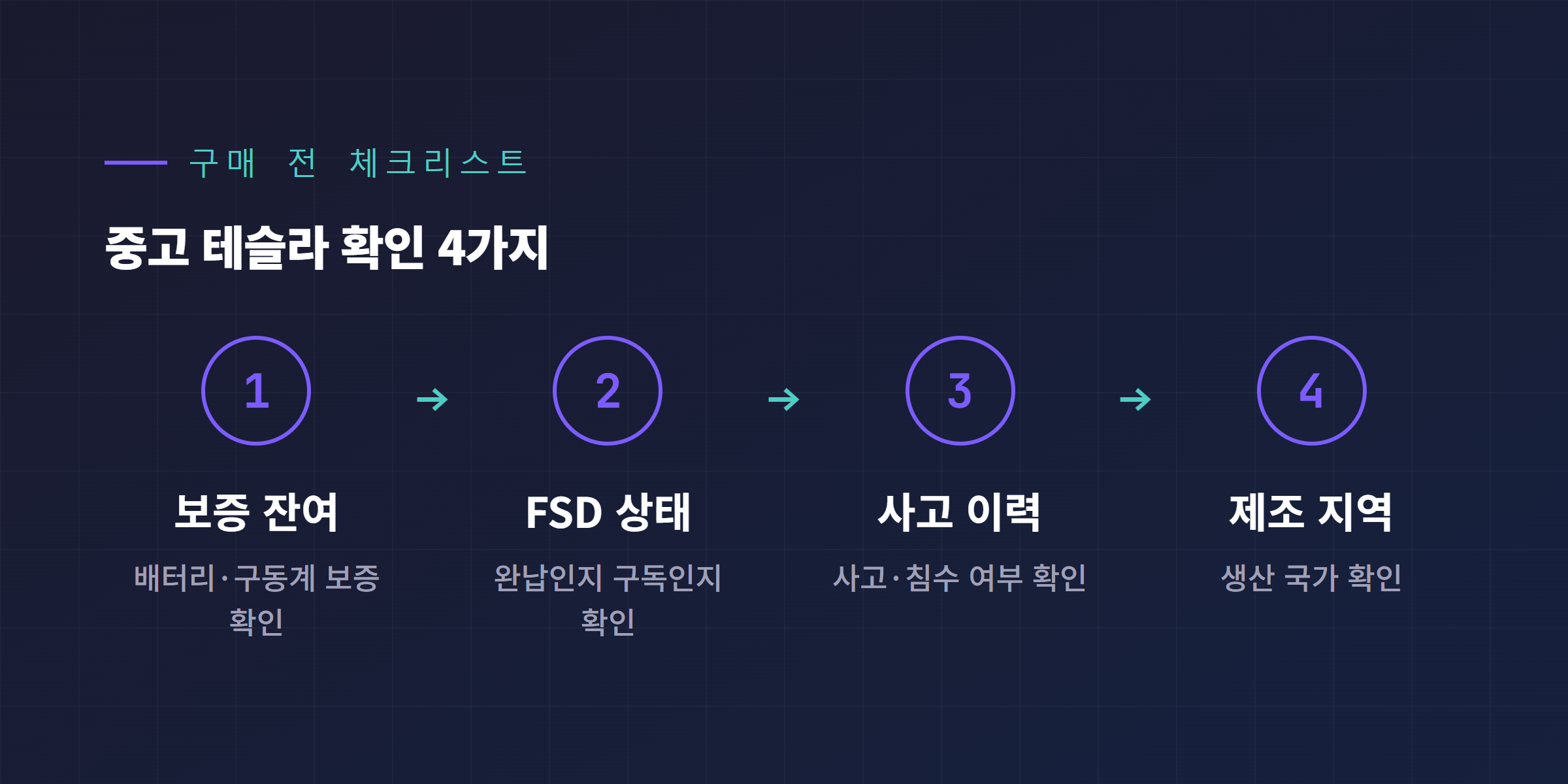 중고 테슬라 구매 전 체크리스트