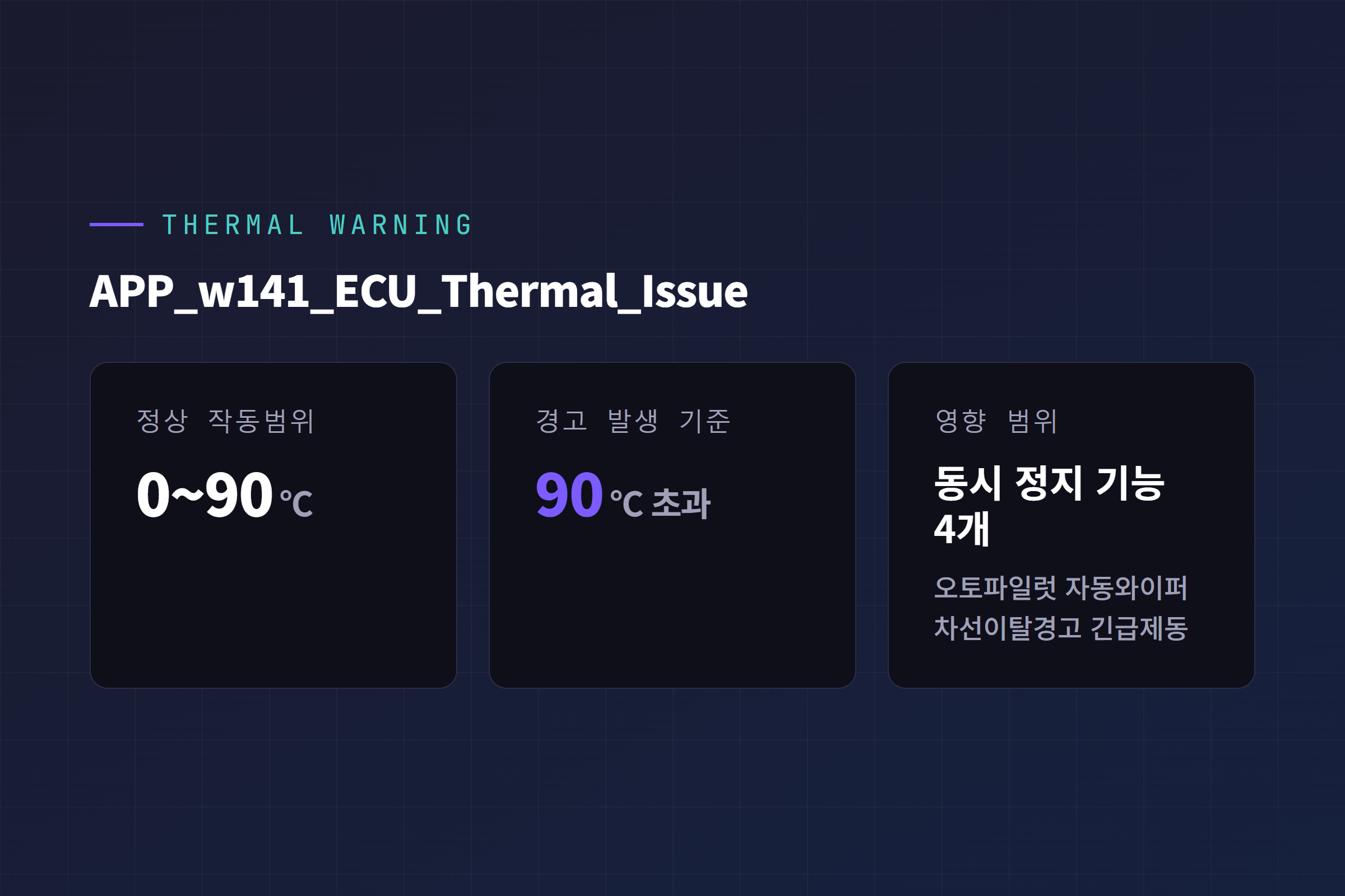 HW3 오토파일럿 컴퓨터 과열 경고 카드 정상범위 0~90도 APP_w141_ECU_Thermal_Issue