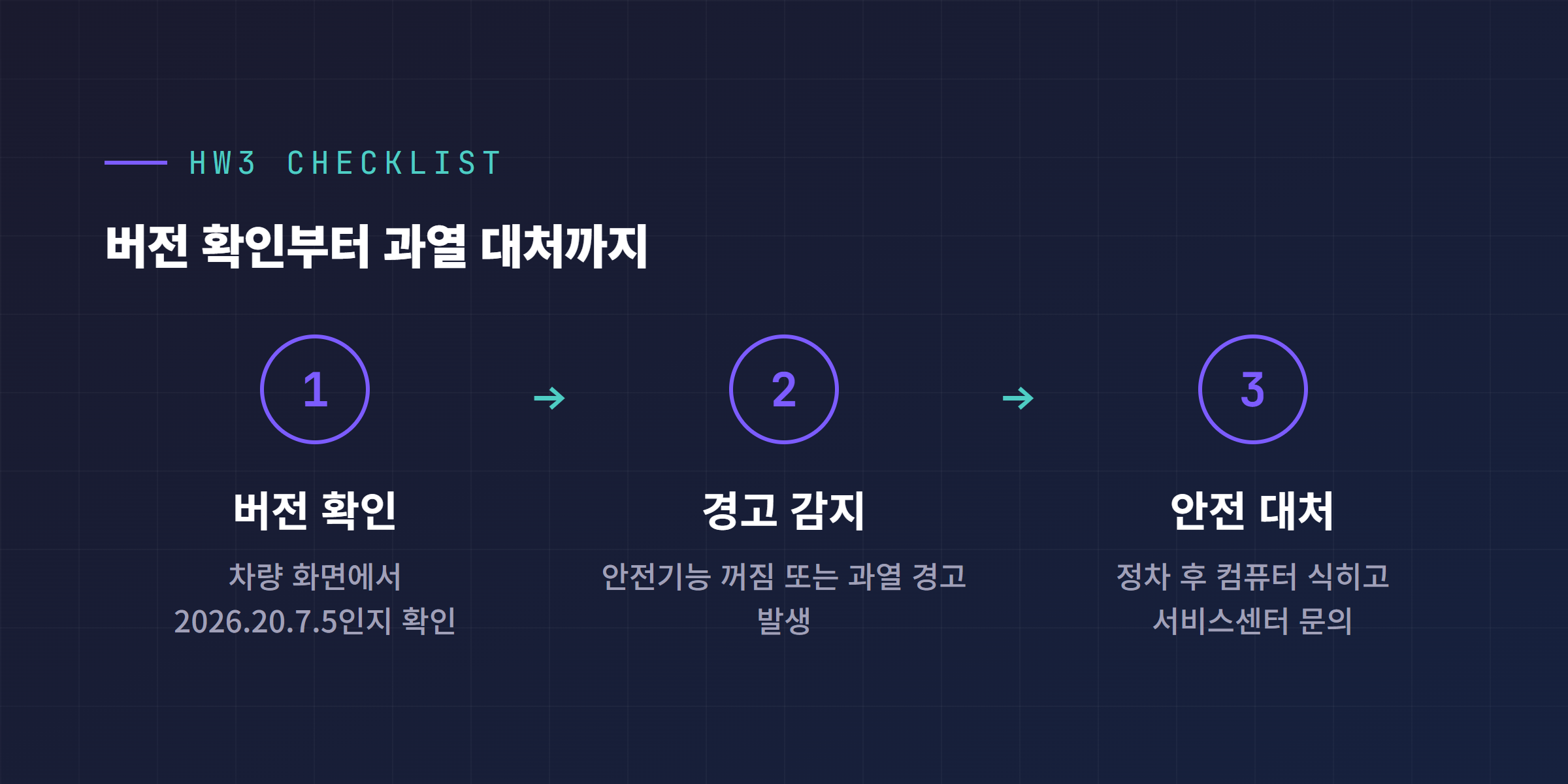 한국 HW3 오너 확인 체크리스트 단계별 다이어그램 소프트웨어 버전 확인부터 과열 경고 대처까지