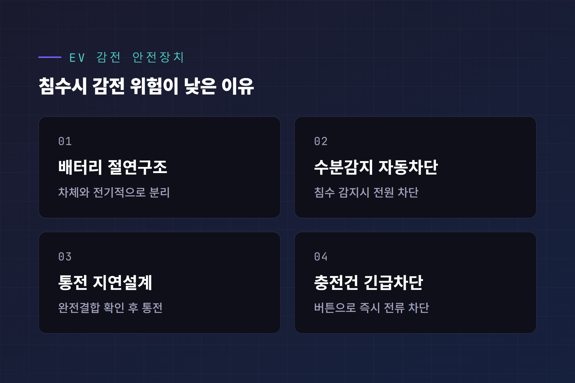 전기차 감전 위험 오해 정리 - 침수 시 고전압 배터리 절연구조와 충전 중 통전 지연 안전장치 인포그래픽