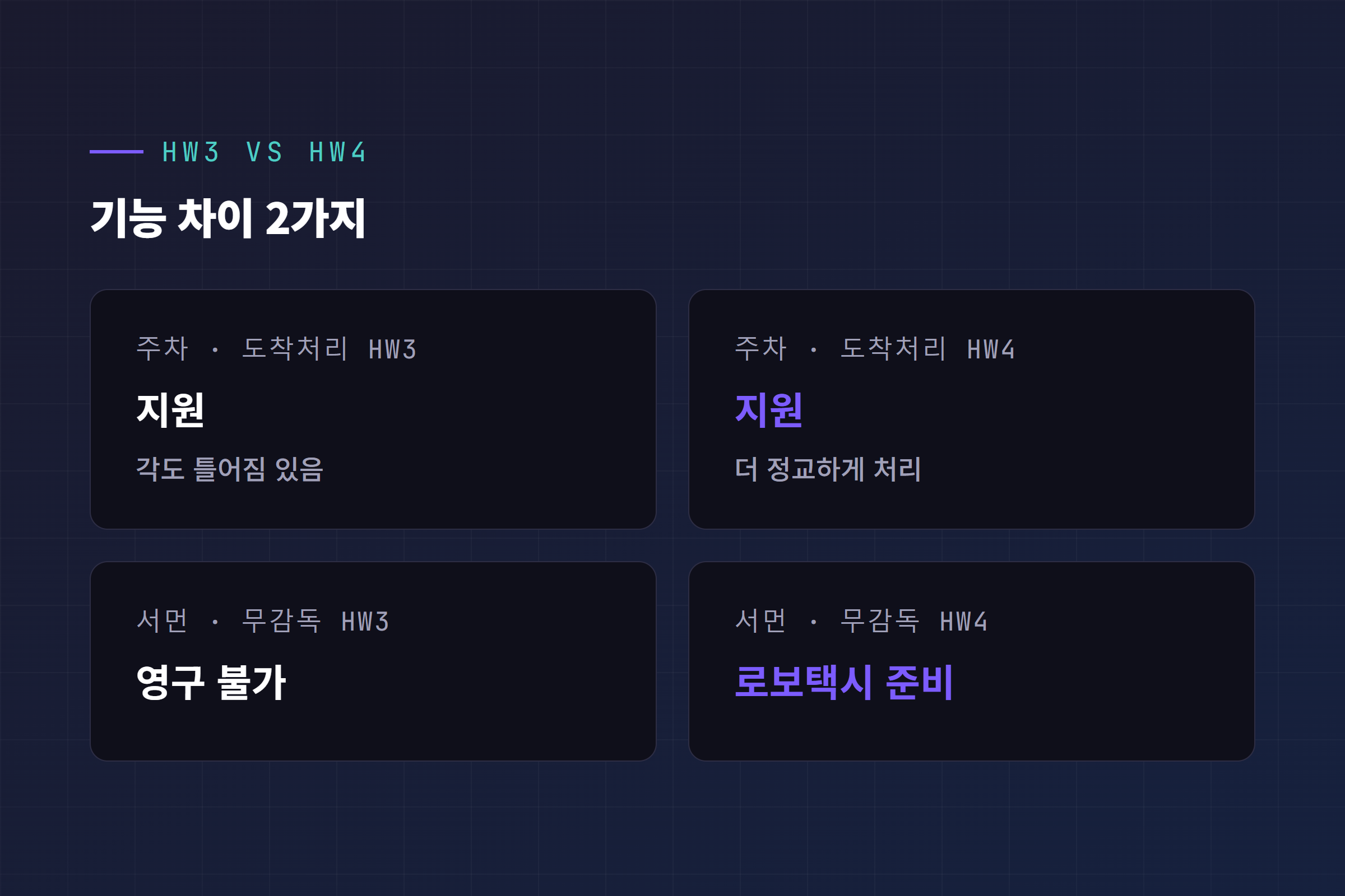 HW3와 HW4 기능 차이 - 주차/도착처리, 서먼/무감독