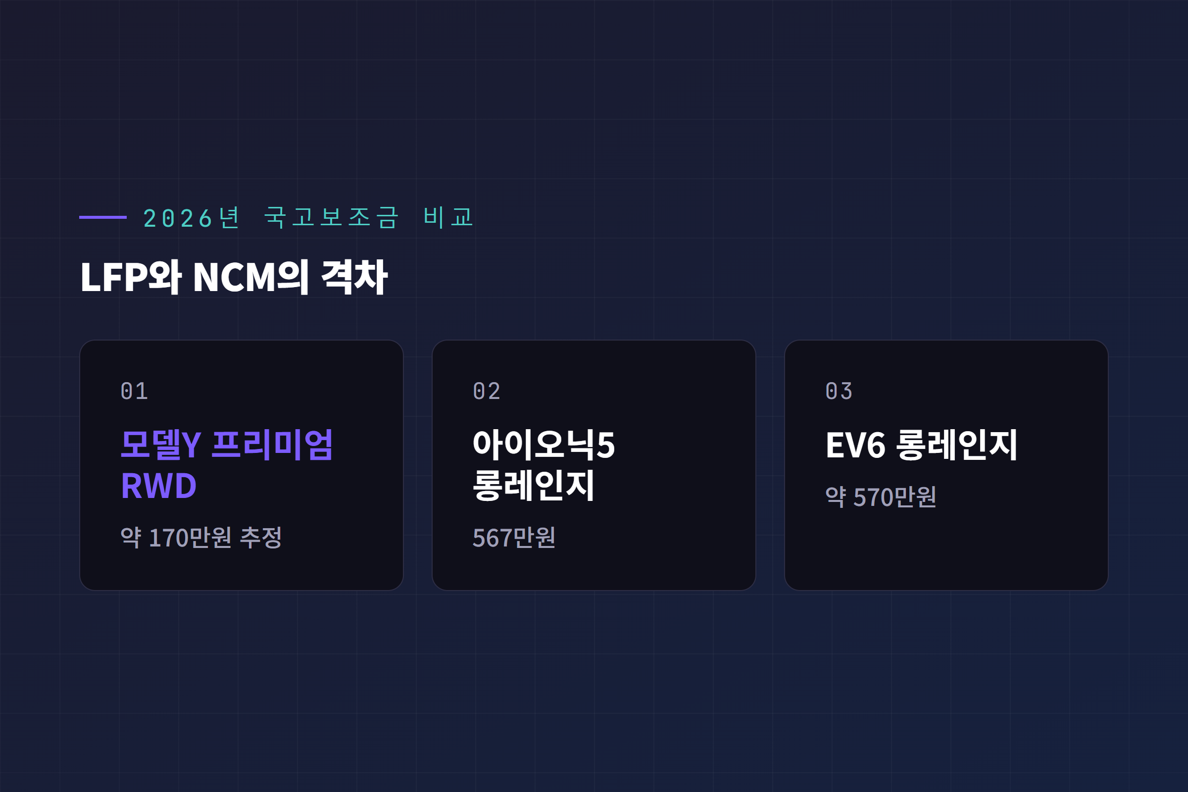 2026년 국고보조금 비교