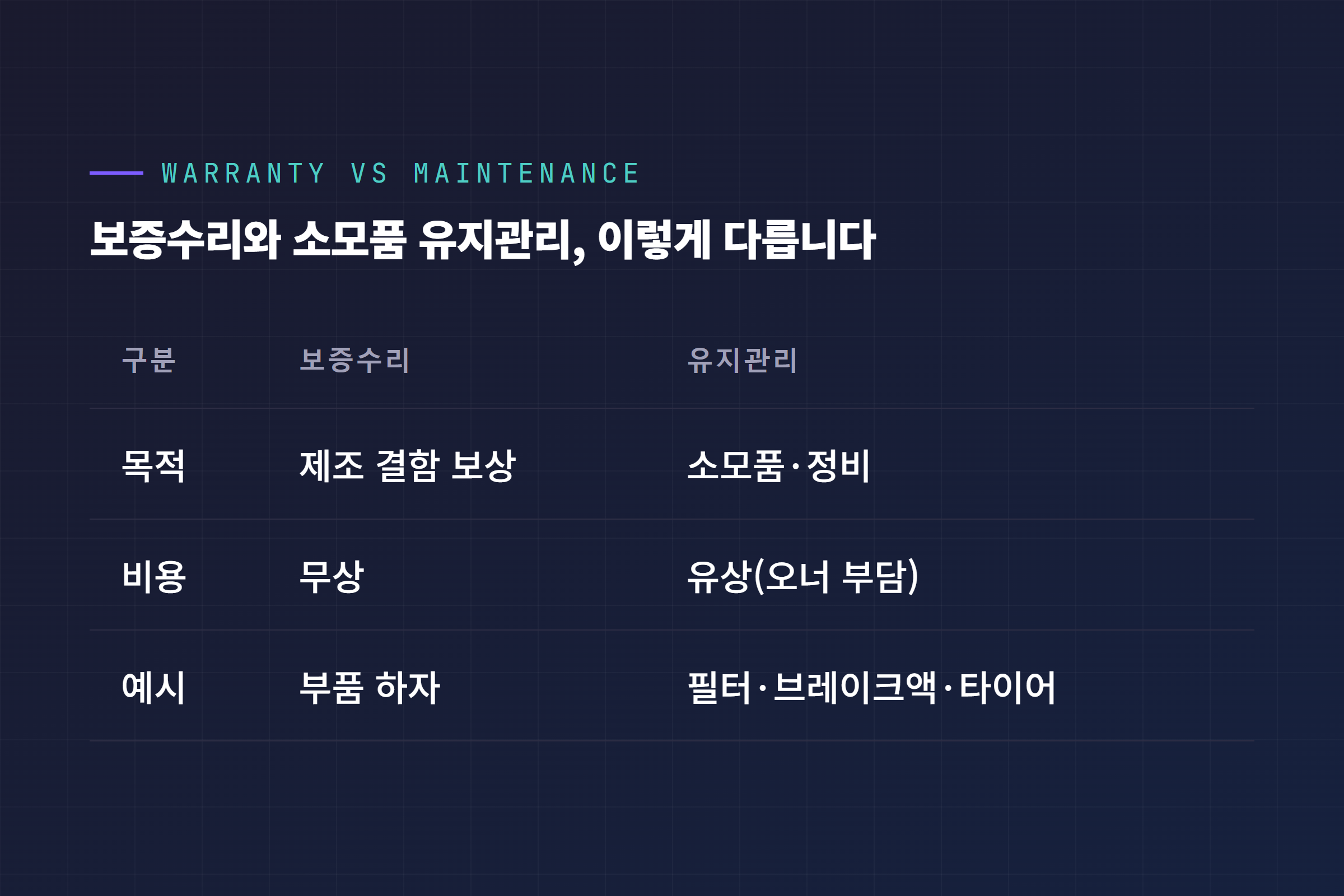 보증수리와 소모품 유지관리 차이 비교표