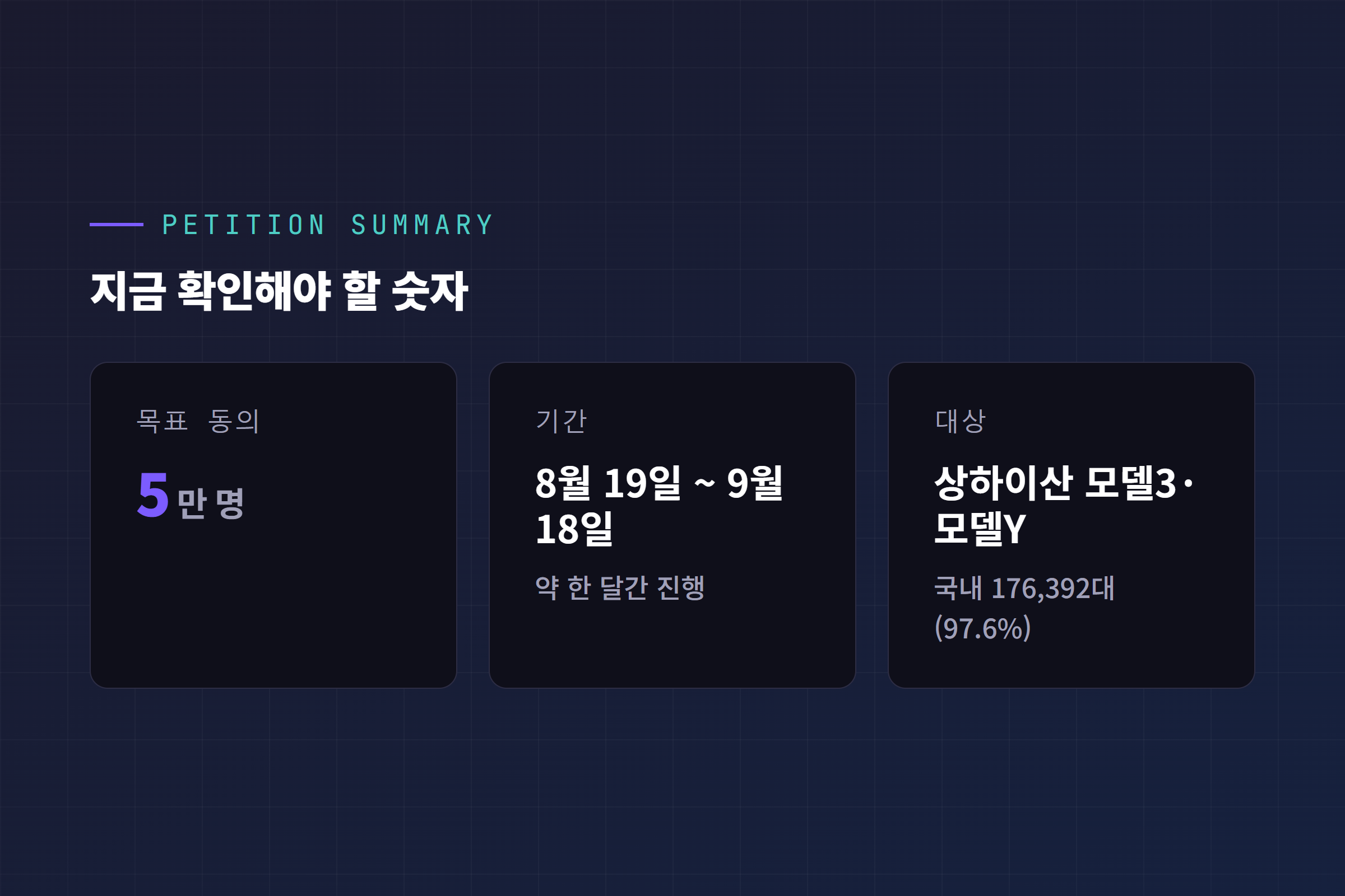 청원 핵심 정보 요약: 기간과 목표 동의 인원