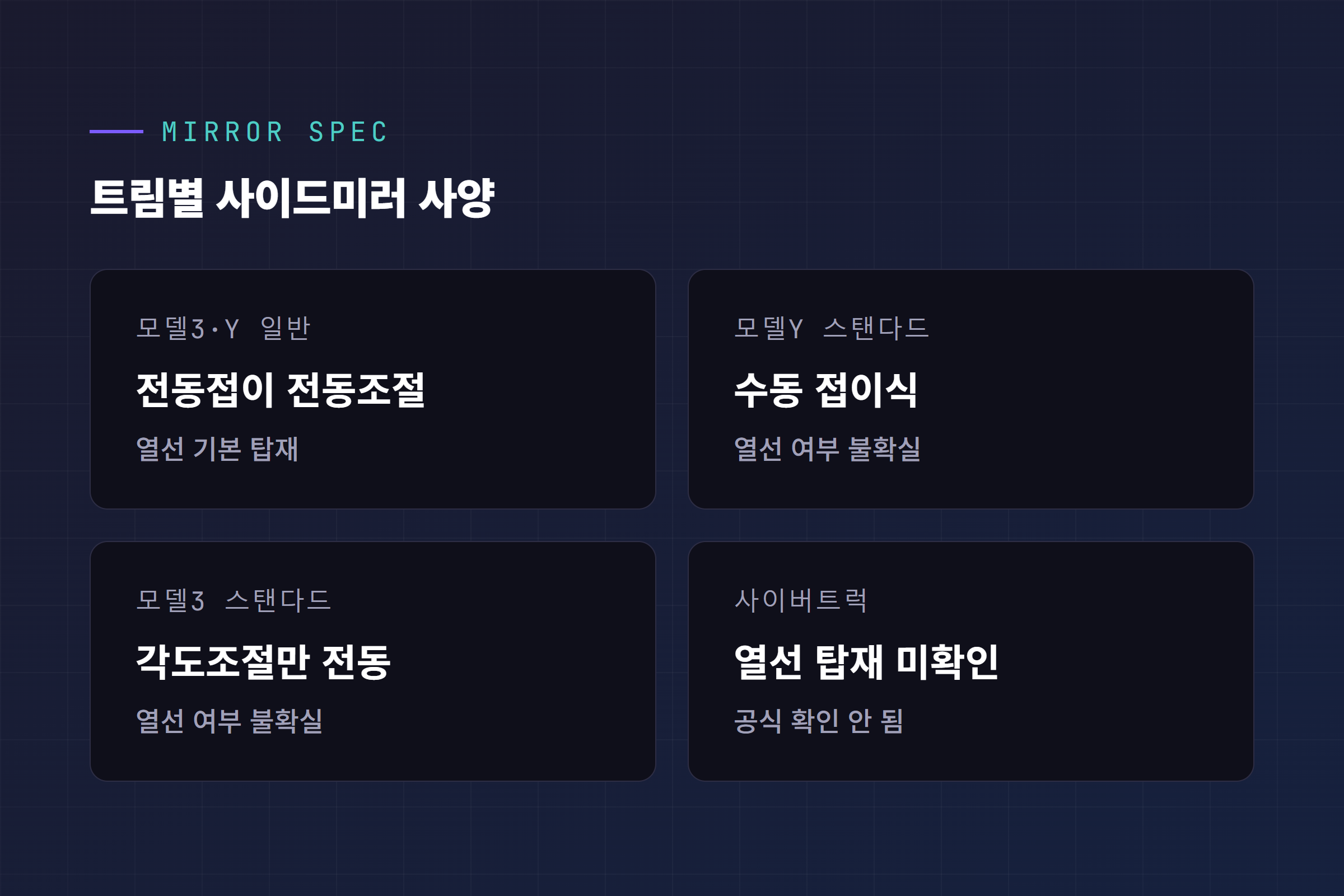 모델3·모델Y 일반 트림과 스탠다드 트림 사이드미러 사양 비교 카드