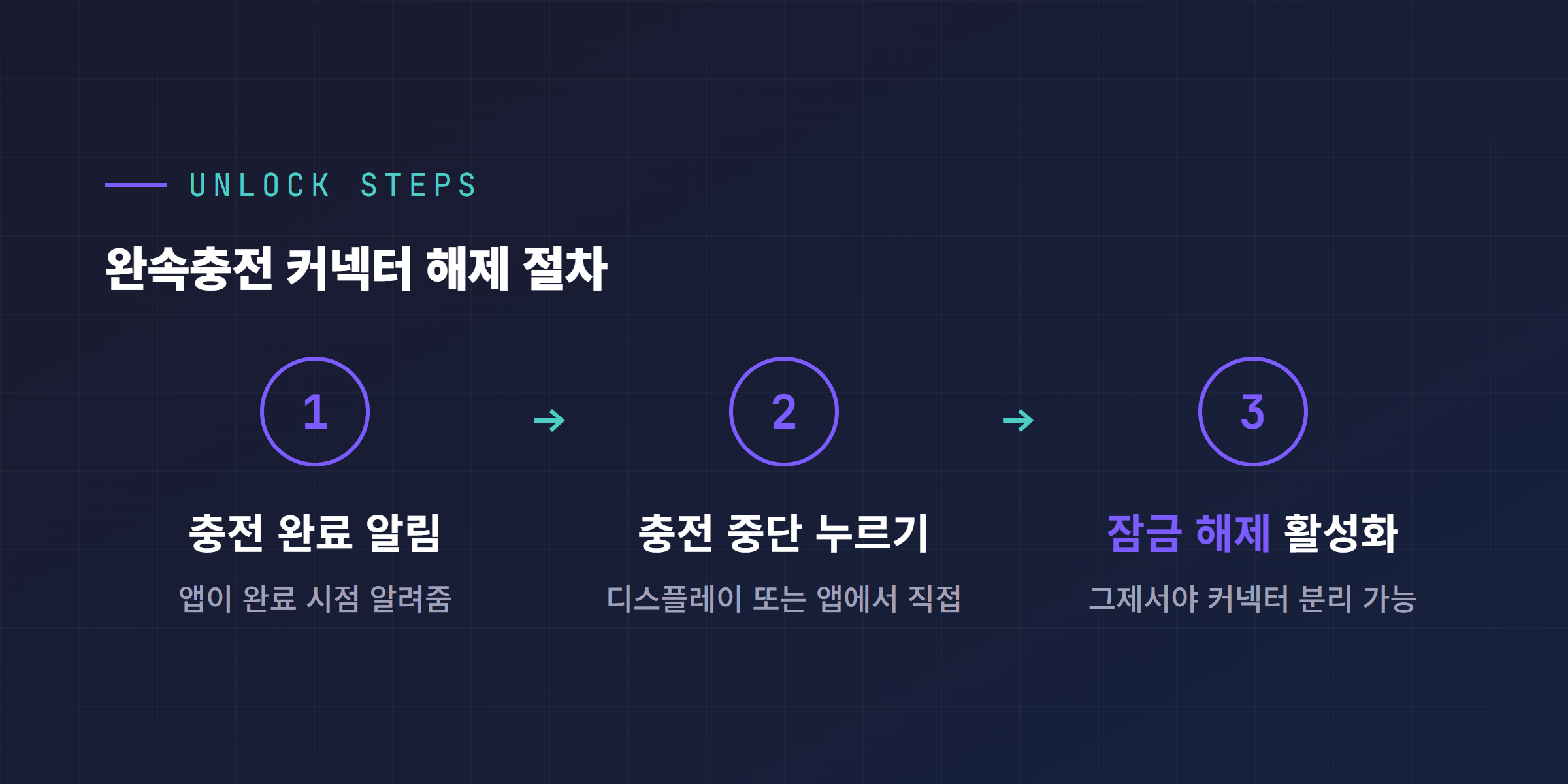 테슬라 완속충전 커넥터 잠금 해제 절차