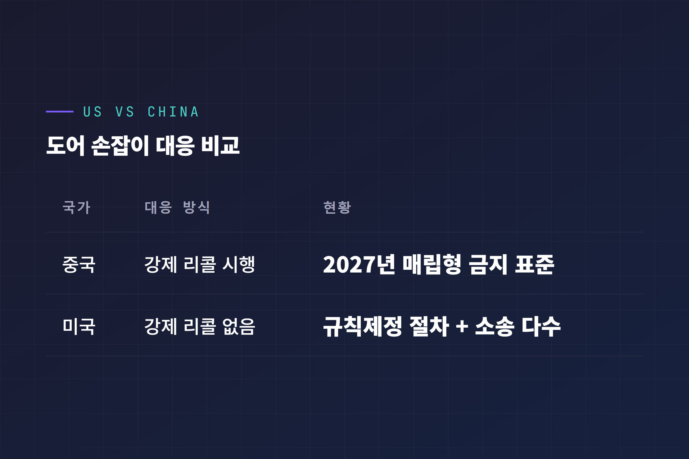 미국과 중국의 테슬라 도어 손잡이 대응 비교 표