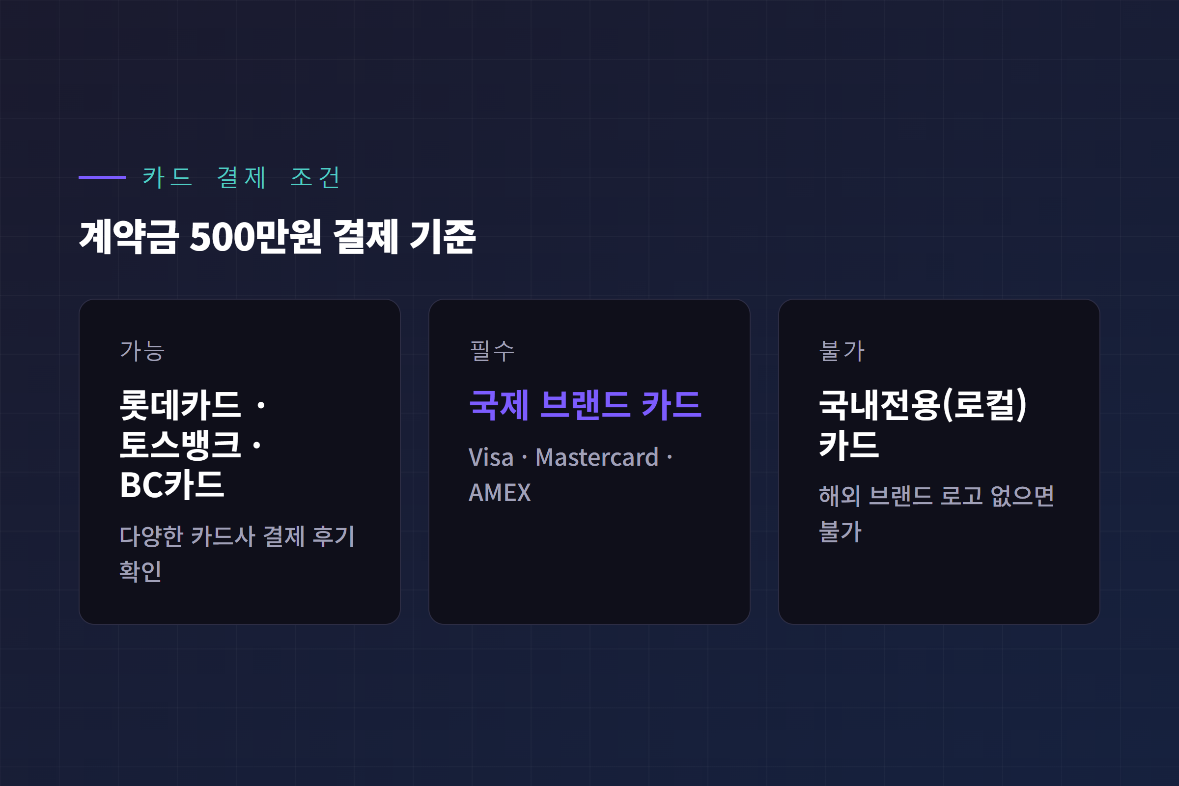 테슬라 계약금 500만원 카드 결제 조건, 국제 브랜드 카드 필요