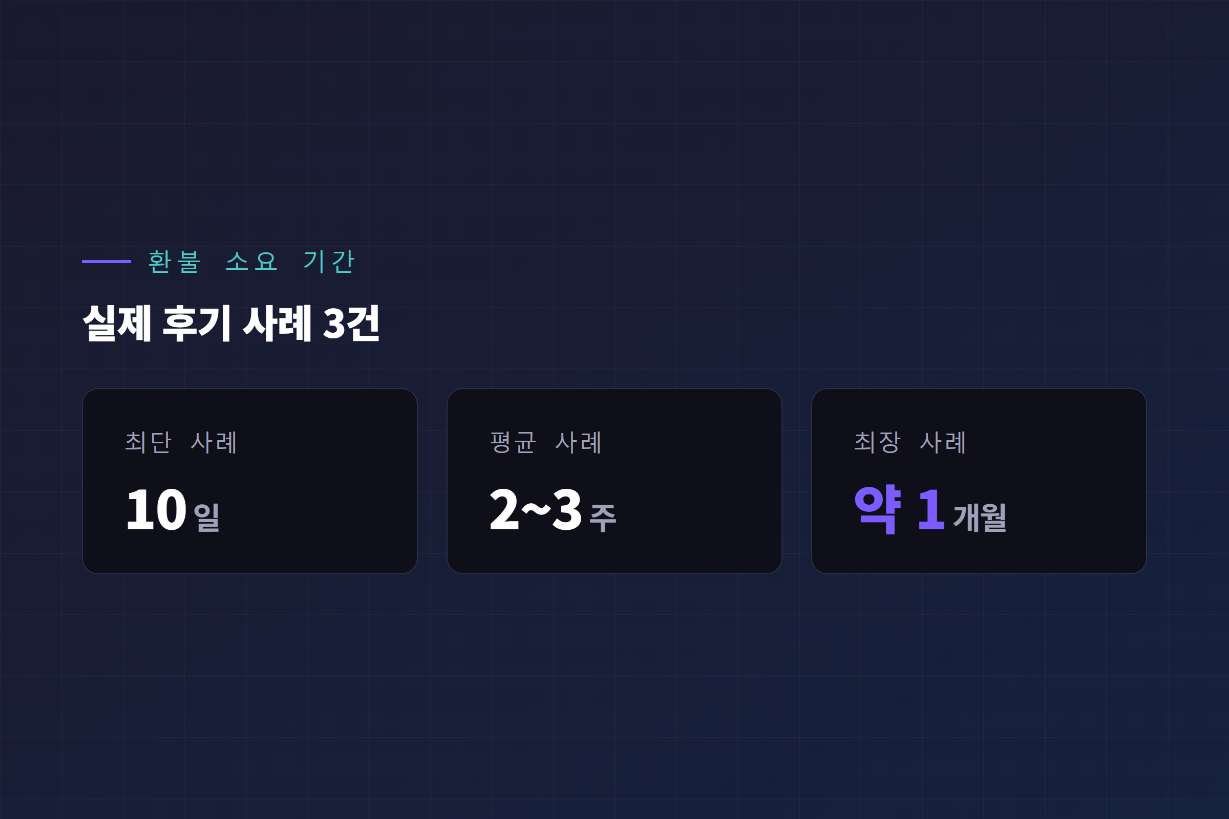 테슬라 계약금 환불 소요 기간 실사용 후기 사례
