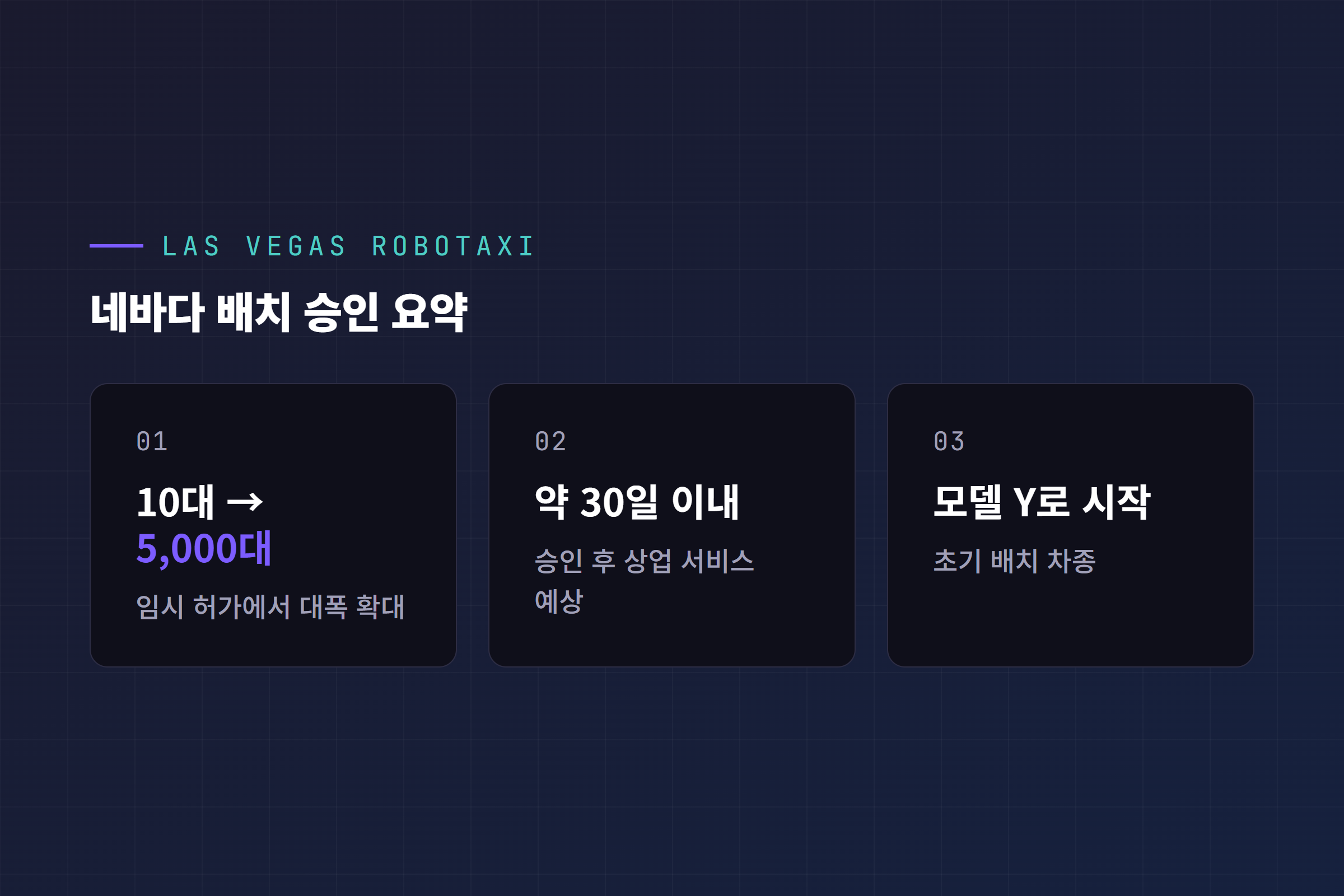 네바다 라스베이거스 로보택시 배치 승인 요약: 10대에서 5,000대로 확대, 약 30일 이내 상업 서비스 예상, 모델 Y로 시작
