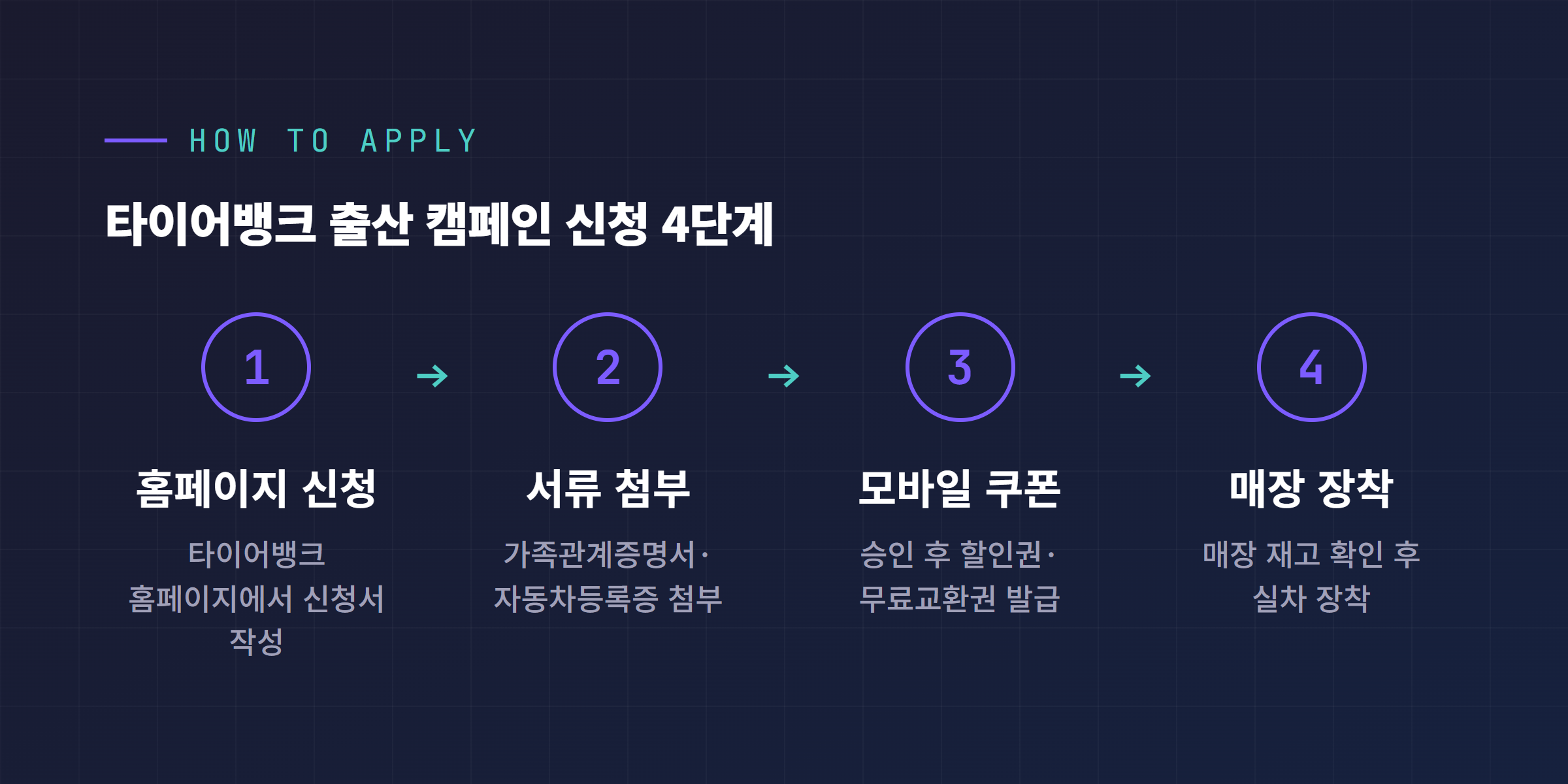 타이어뱅크 출산 캠페인 신청 4단계