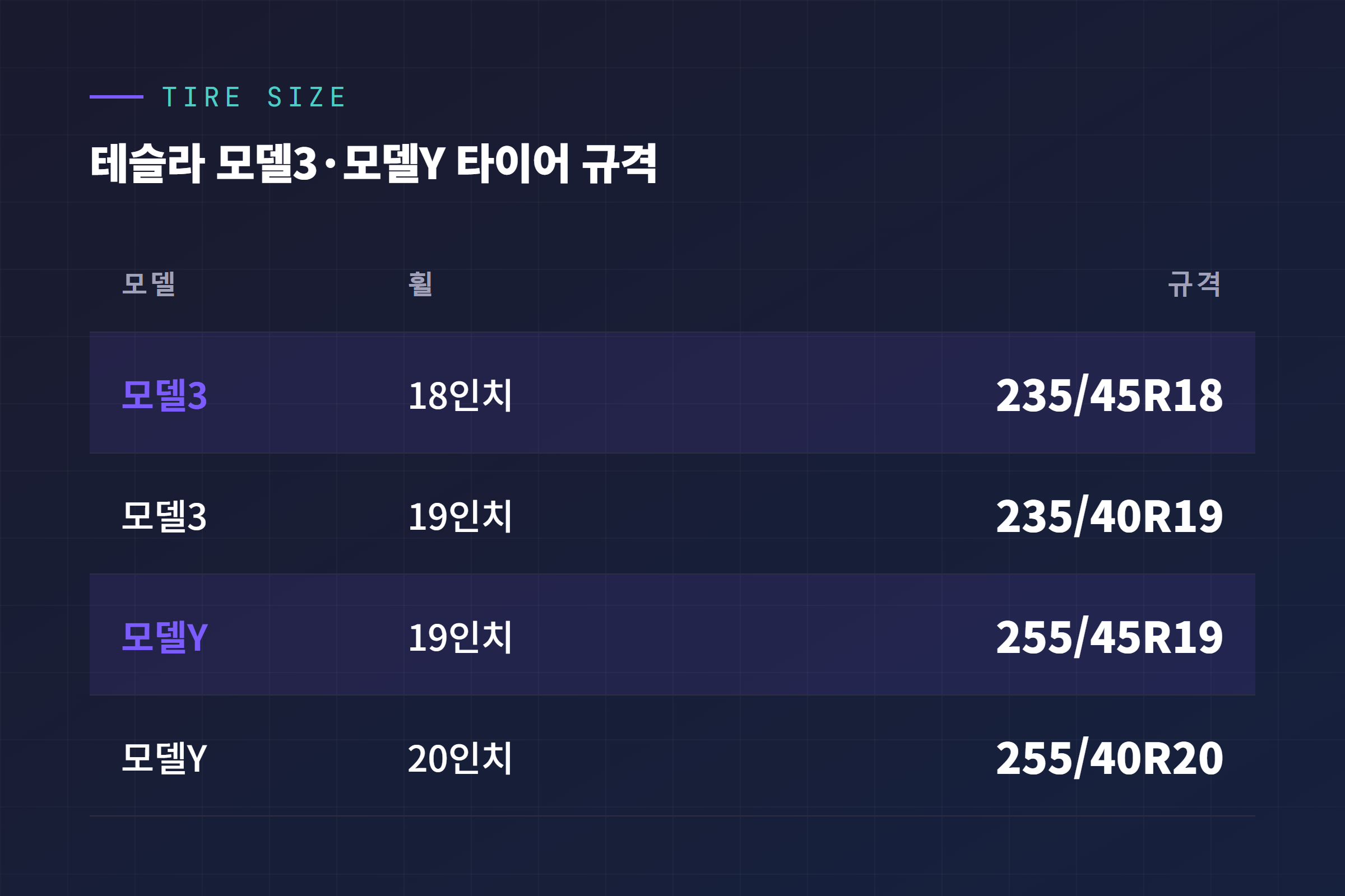 테슬라 모델3 모델Y 타이어 규격 표