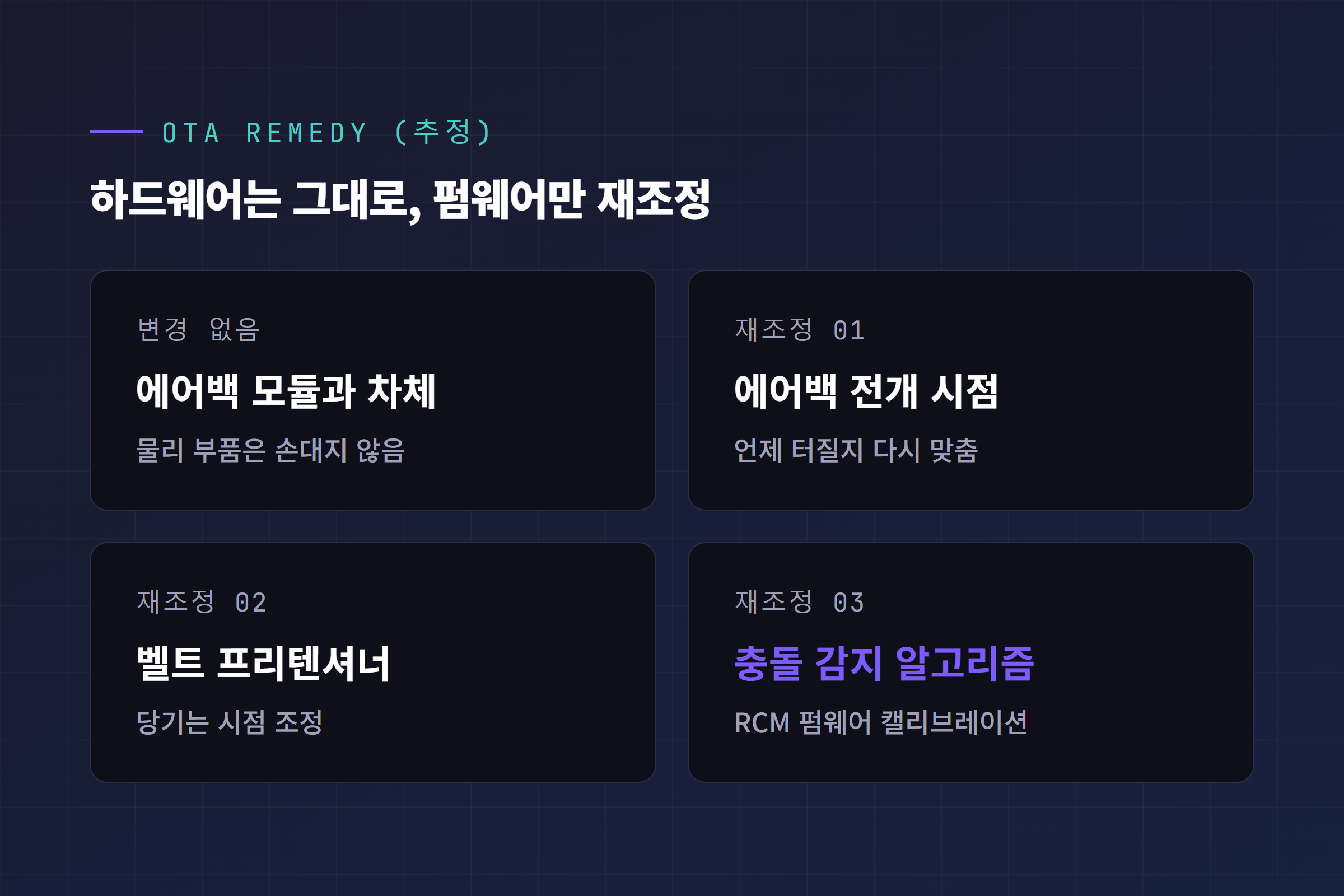 모델3 충돌 결함 OTA 시정 원리 추정. 에어백 모듈과 차체는 그대로, RCM 펌웨어의 전개 타이밍·프리텐셔너·충돌 감지만 재조정