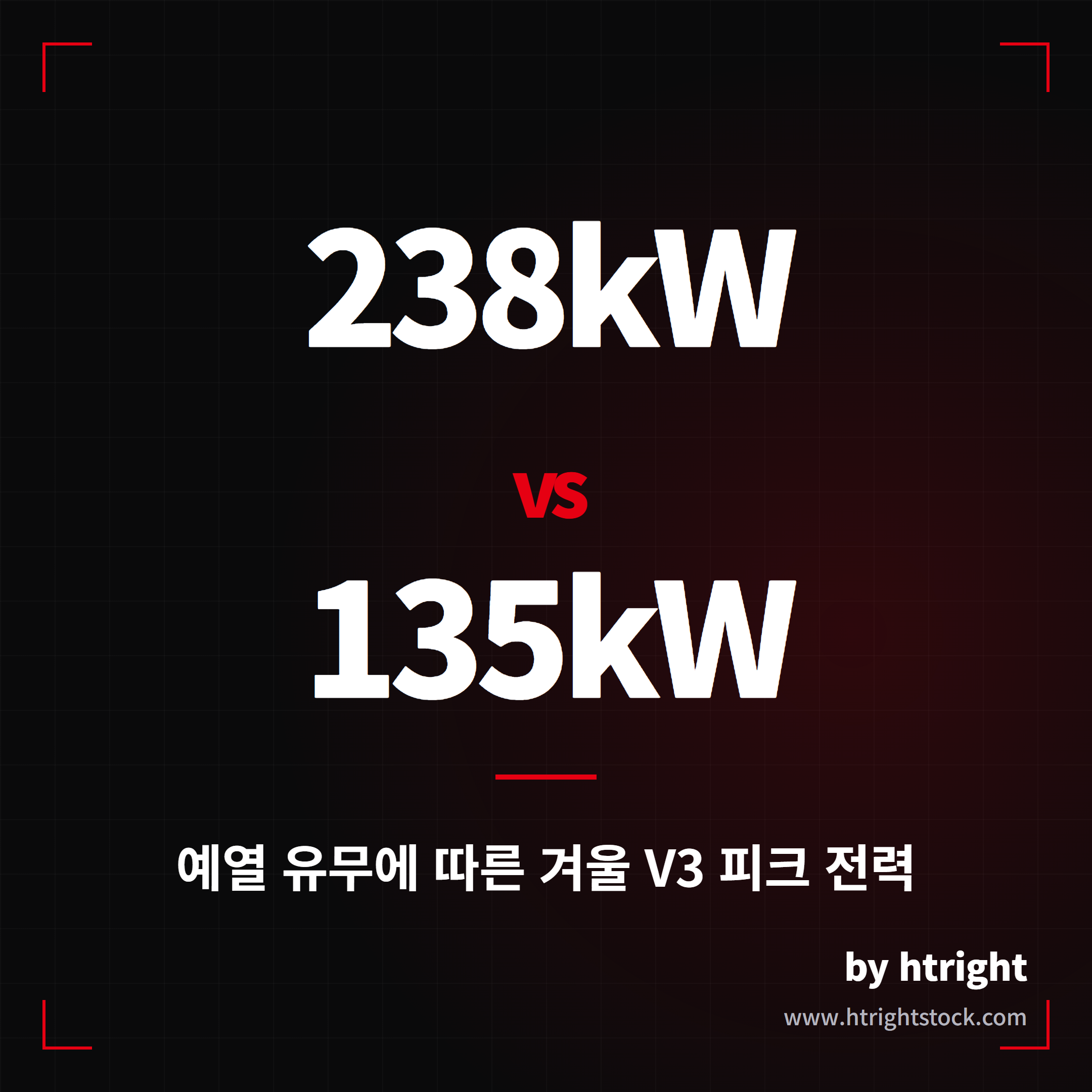 테슬라 급속충전 속도와 배터리 수명, 프리컨디셔닝 효과와 열화 데이터 비교 분석