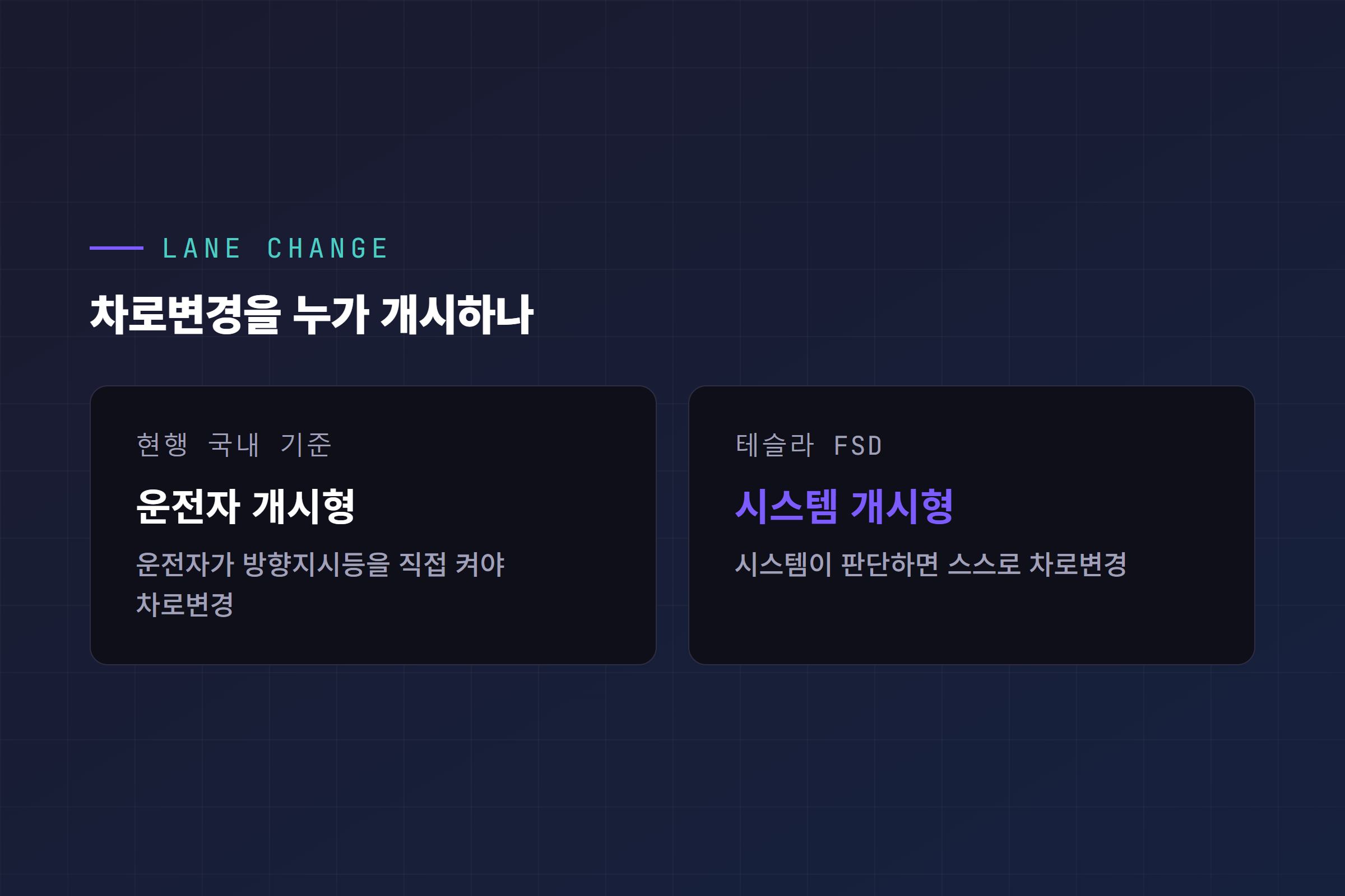현행 국내 기준 운전자 개시형과 테슬라 FSD 시스템 개시형 차로변경 비교