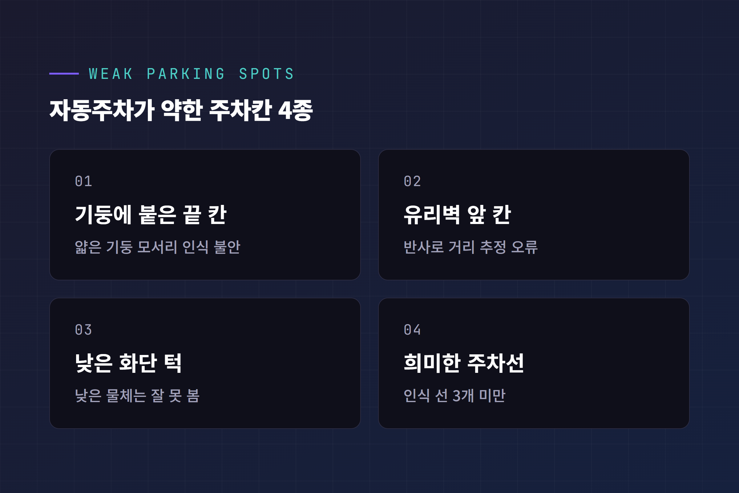 자동주차가 취약한 주차칸 4종: 기둥에 붙은 끝 칸, 유리벽 앞 칸, 낮은 화단 턱, 희미한 주차선