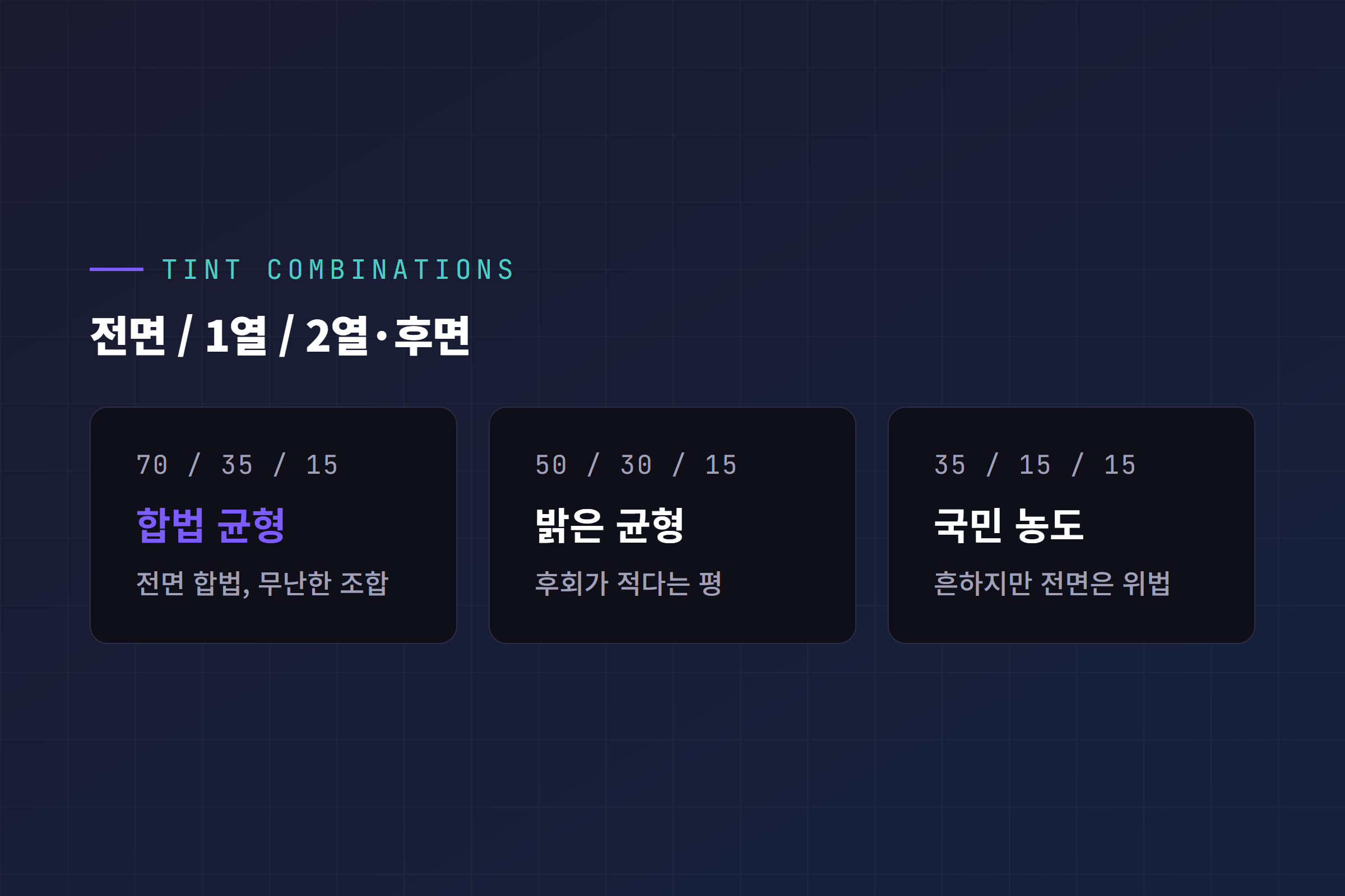 테슬라 오너 틴팅 농도 조합별 비교, 전면 1열 2열 후면 순서로 70 35 15 와 50 30 15 와 35 15 15