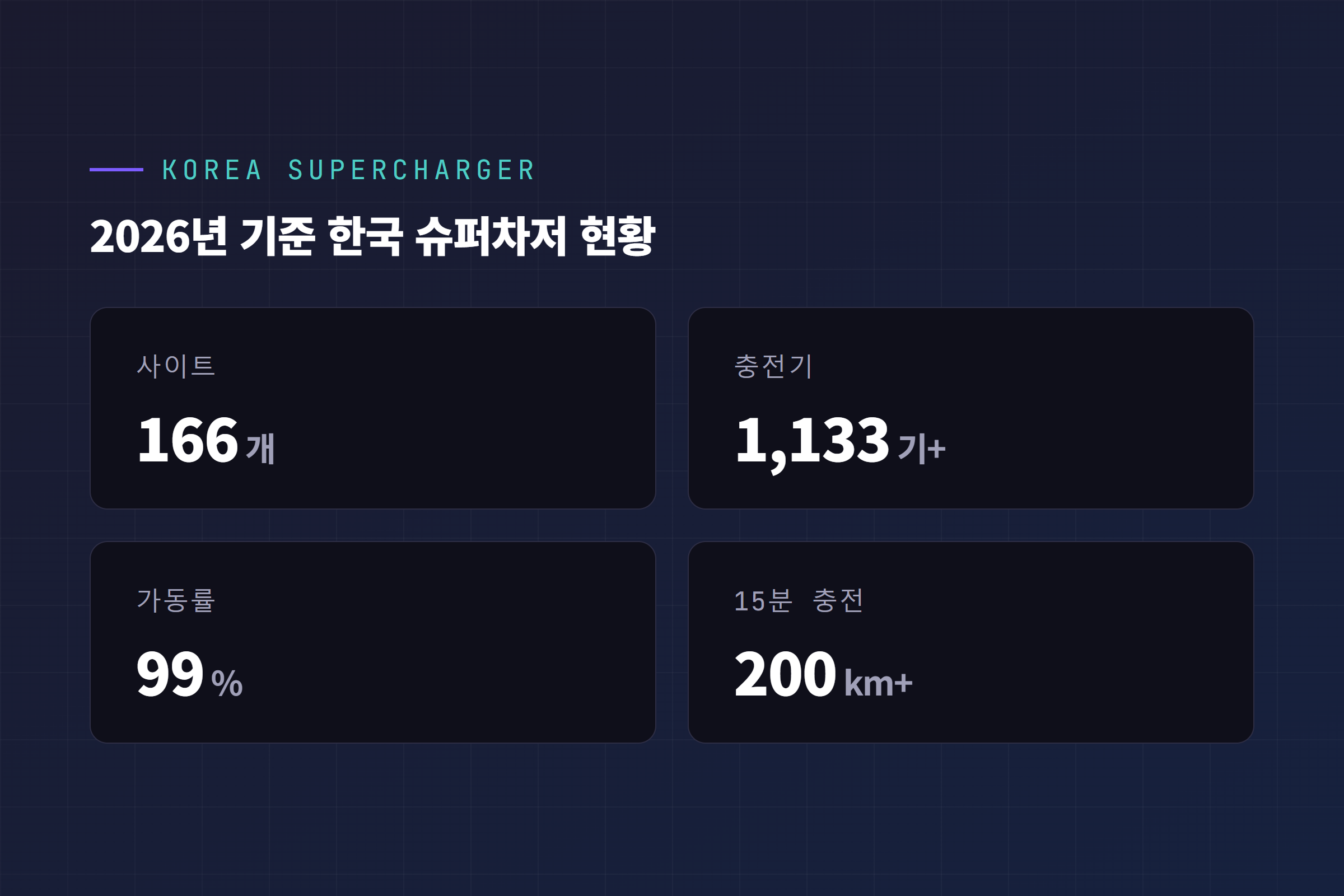 한국 테슬라 슈퍼차저 현황