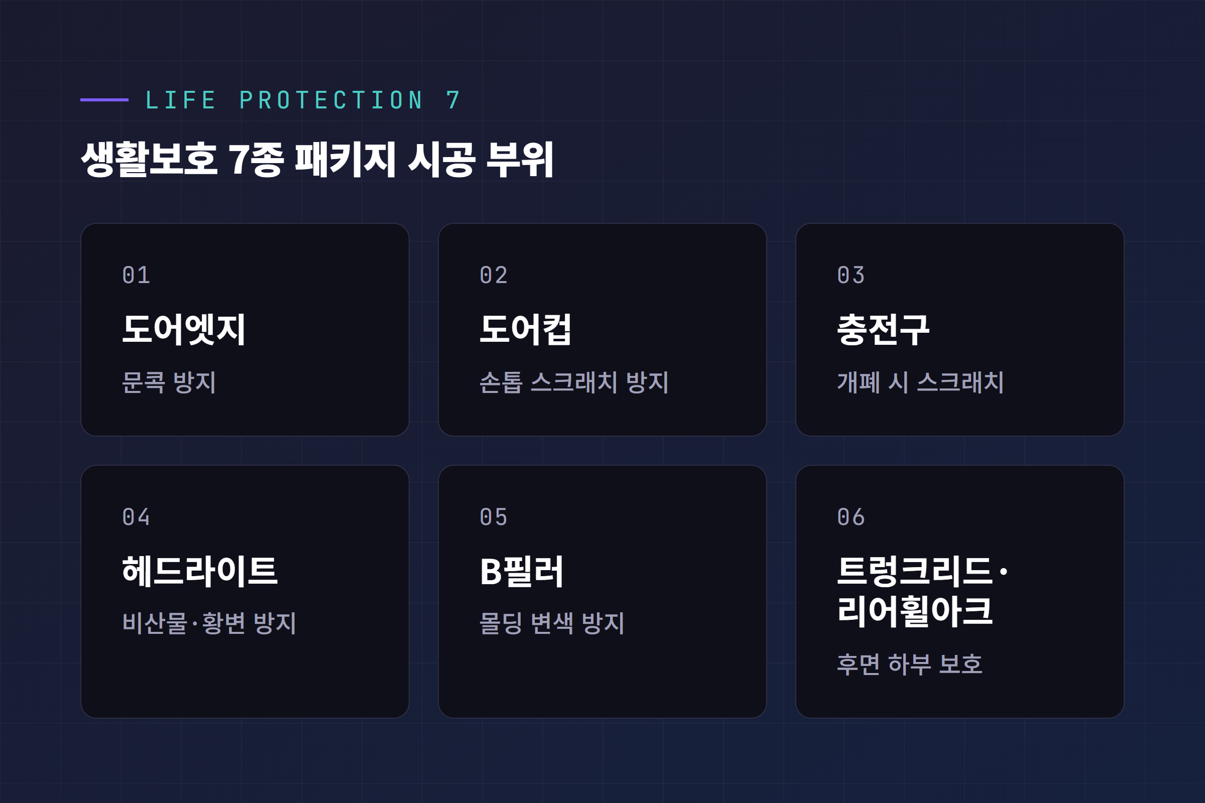 테슬라 생활보호 7종 패키지 시공 부위, 도어엣지 도어컵 충전구 헤드라이트 B필러 트렁크리드 리어휠아크