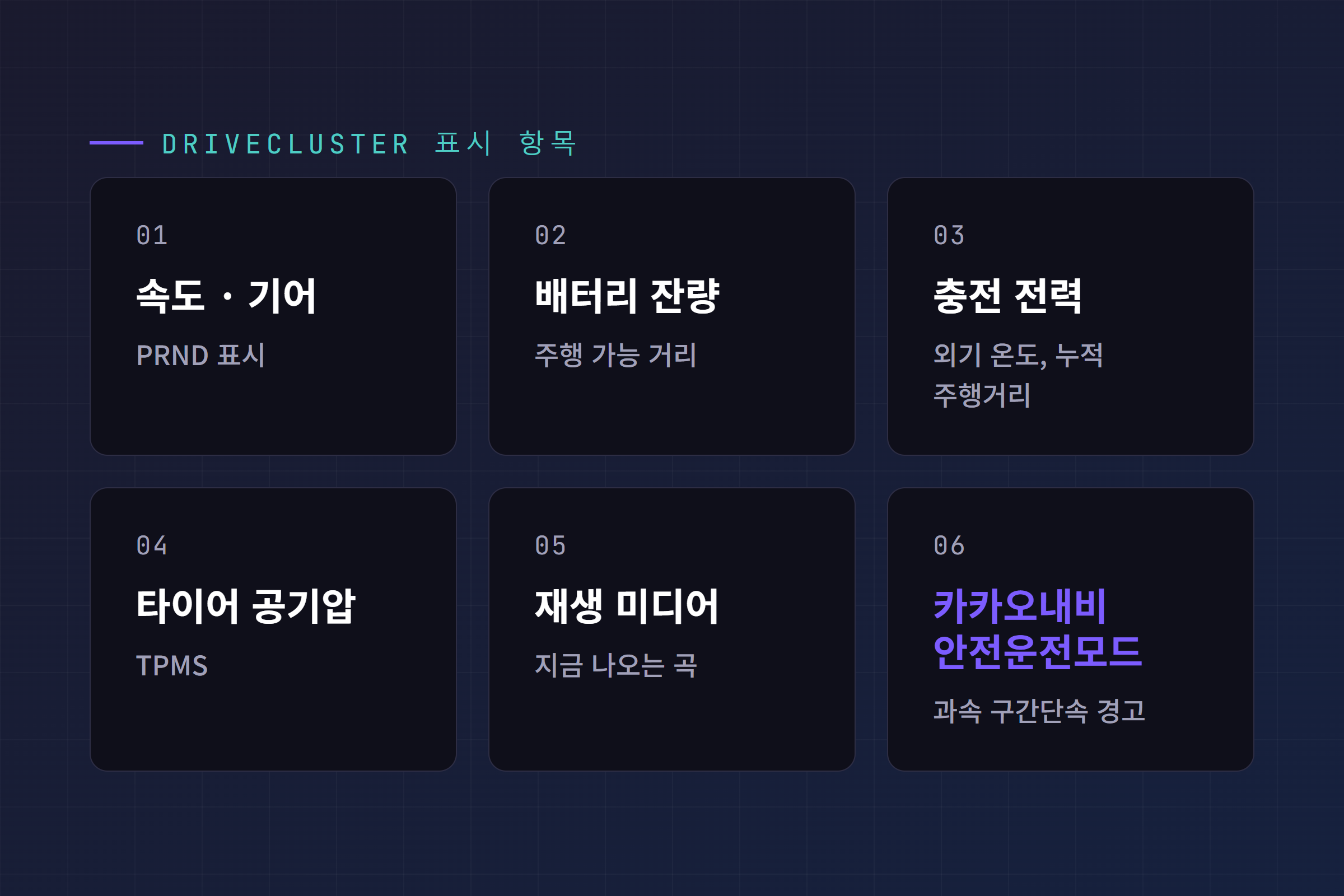 드라이브클러스터가 표시하는 정보 항목 - 속도, 기어, 배터리, TPMS, 미디어, 카카오내비 안전운전모드
