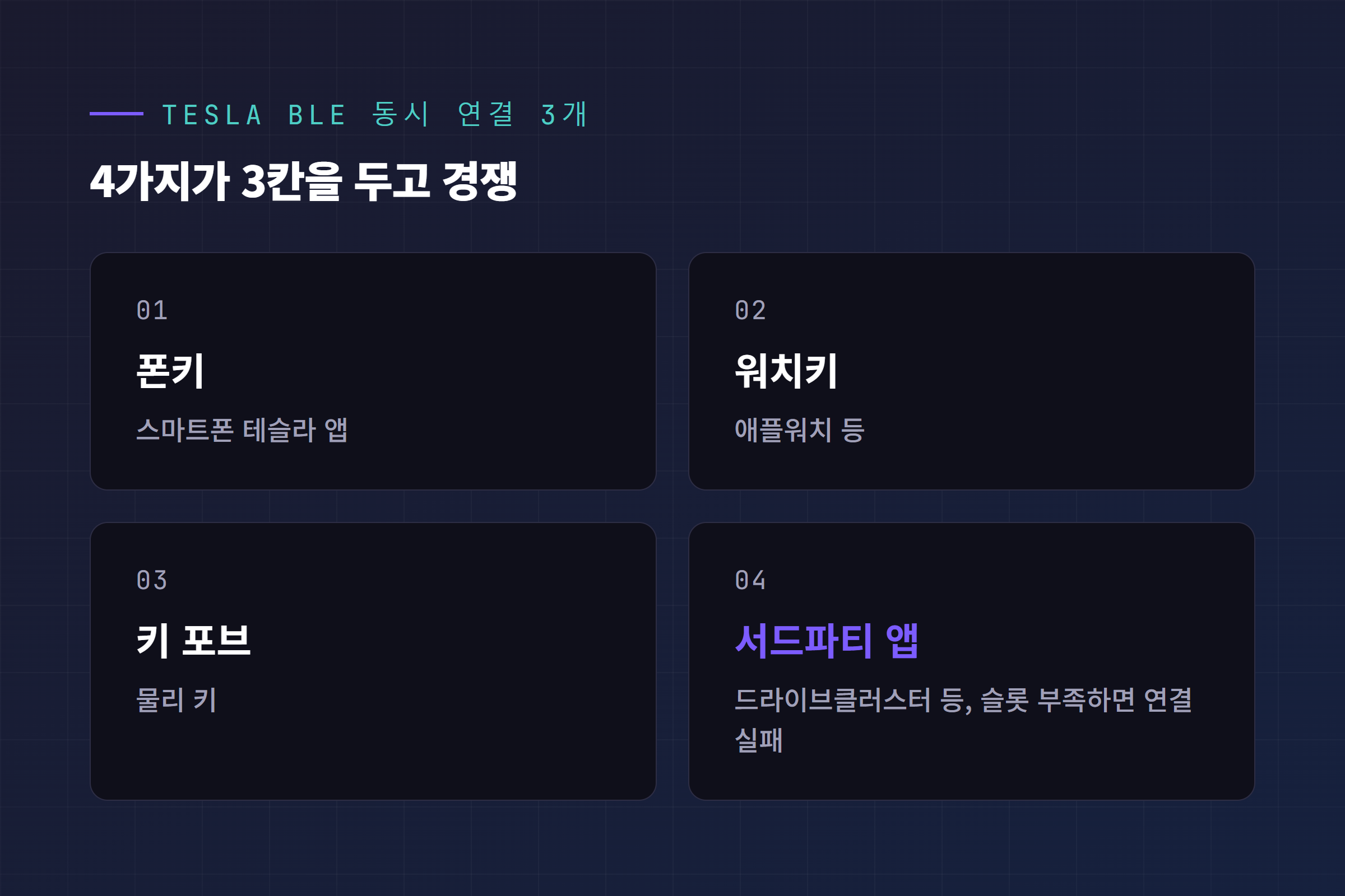 테슬라 BLE 동시 연결 3개를 폰키, 워치키, 키 포브, 서드파티 앱이 나눠 쓰는 개념