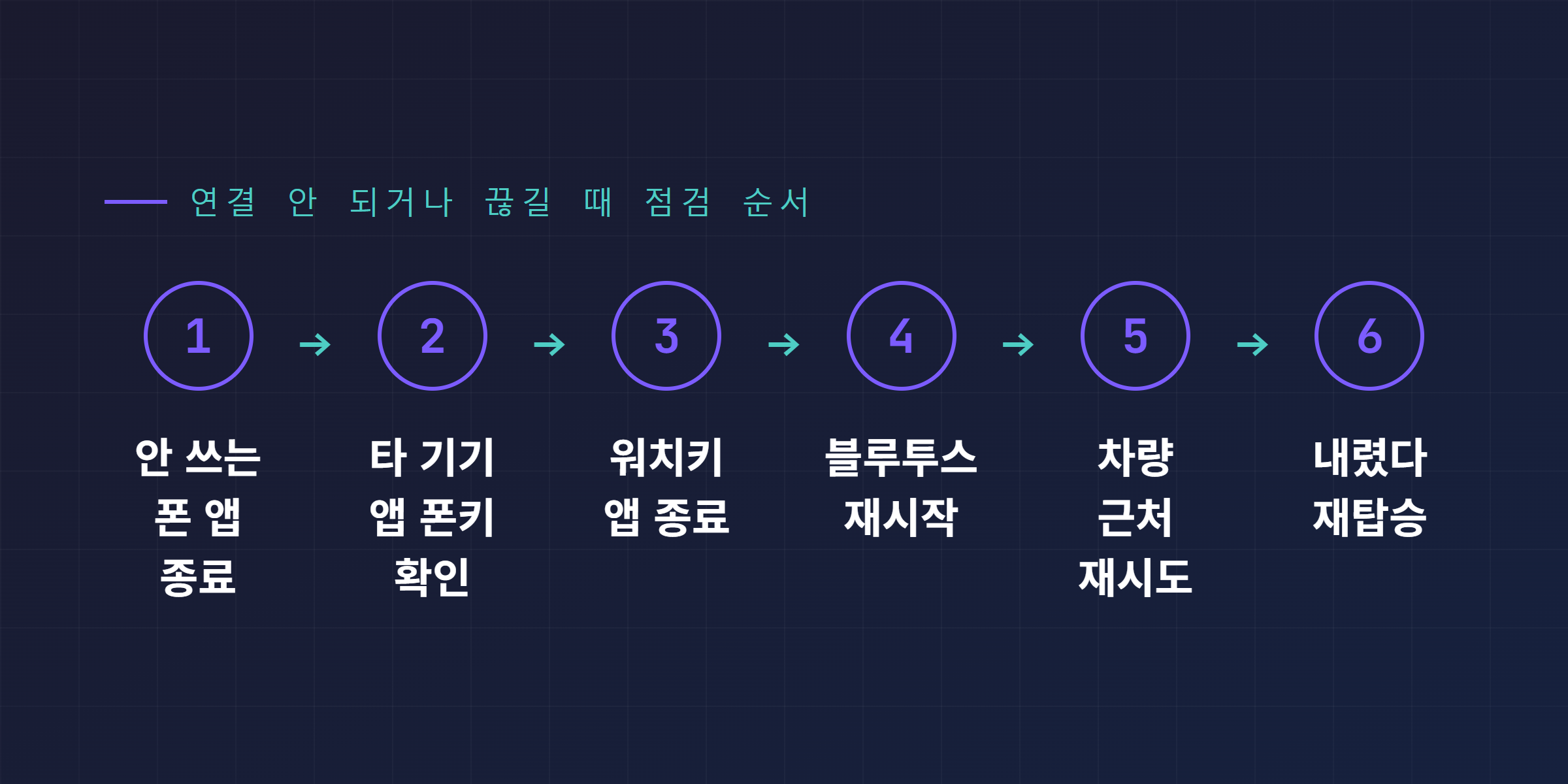 드라이브클러스터 연결이 안 되거나 끊길 때 점검 순서 6단계
