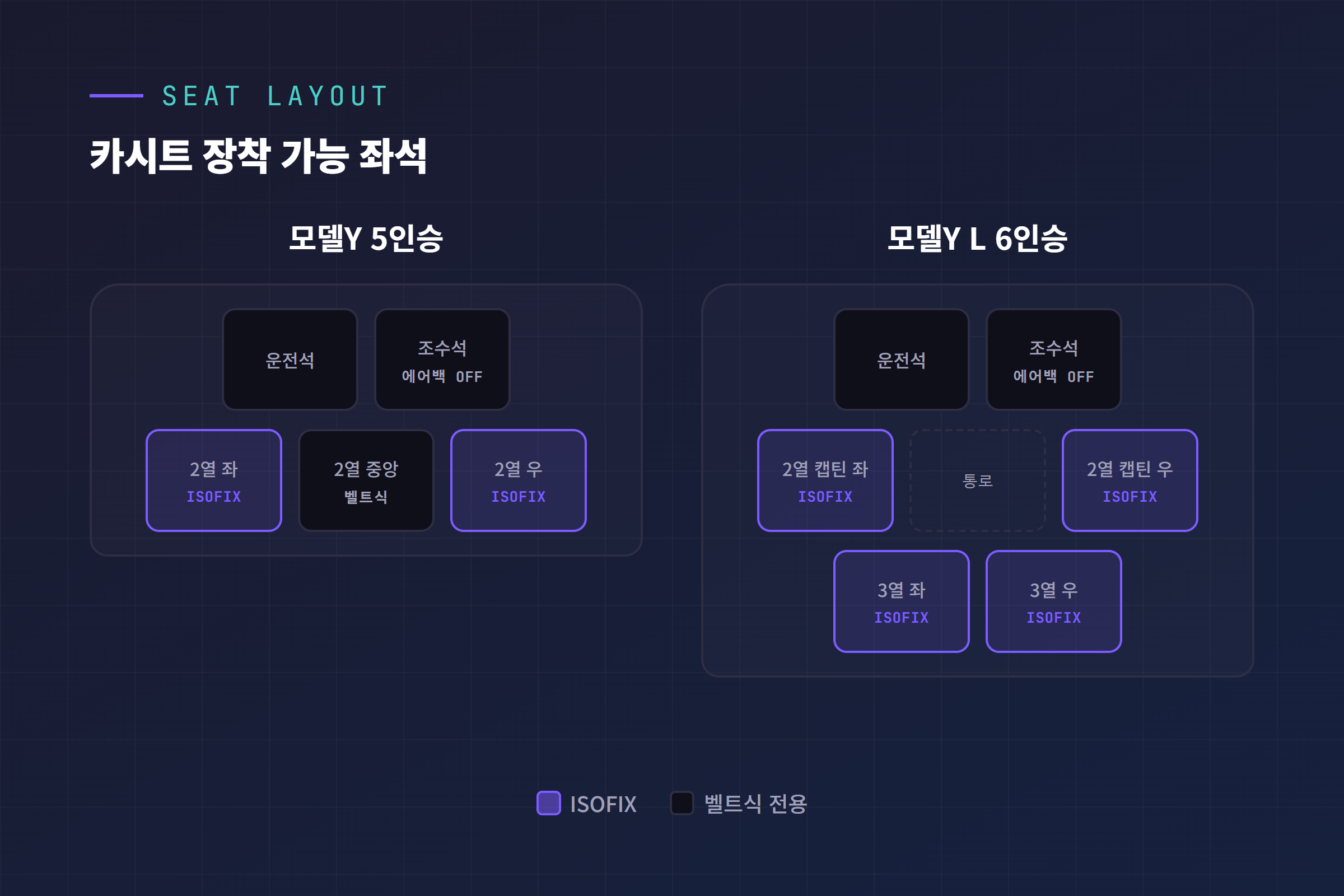 모델Y 5인승과 모델Y L 6인승의 카시트 장착 가능 좌석 비교 배치도