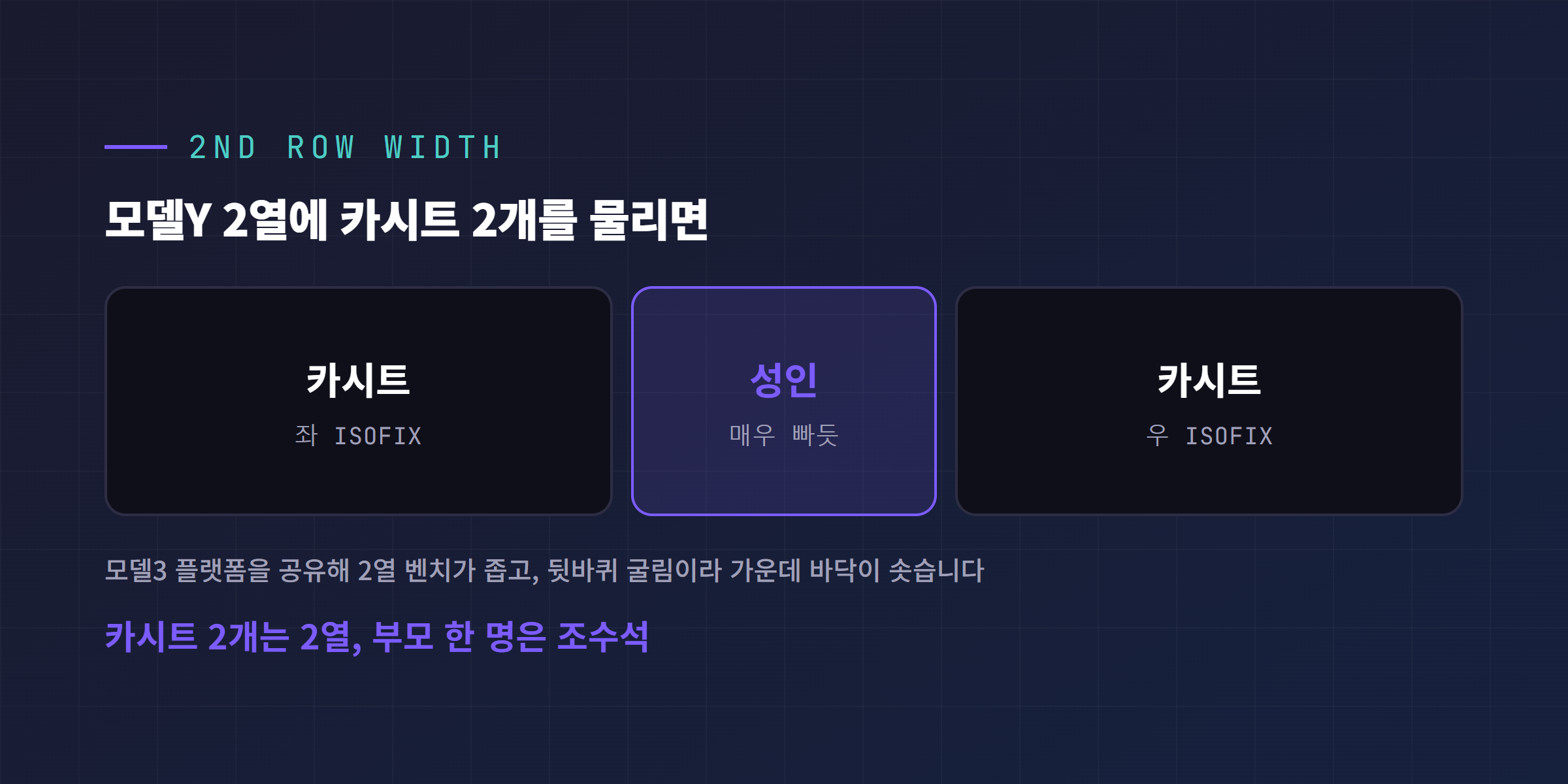 모델Y 2열에 카시트 2개를 물리면 가운데 성인 자리가 빠듯한 좌석 폭 개념도