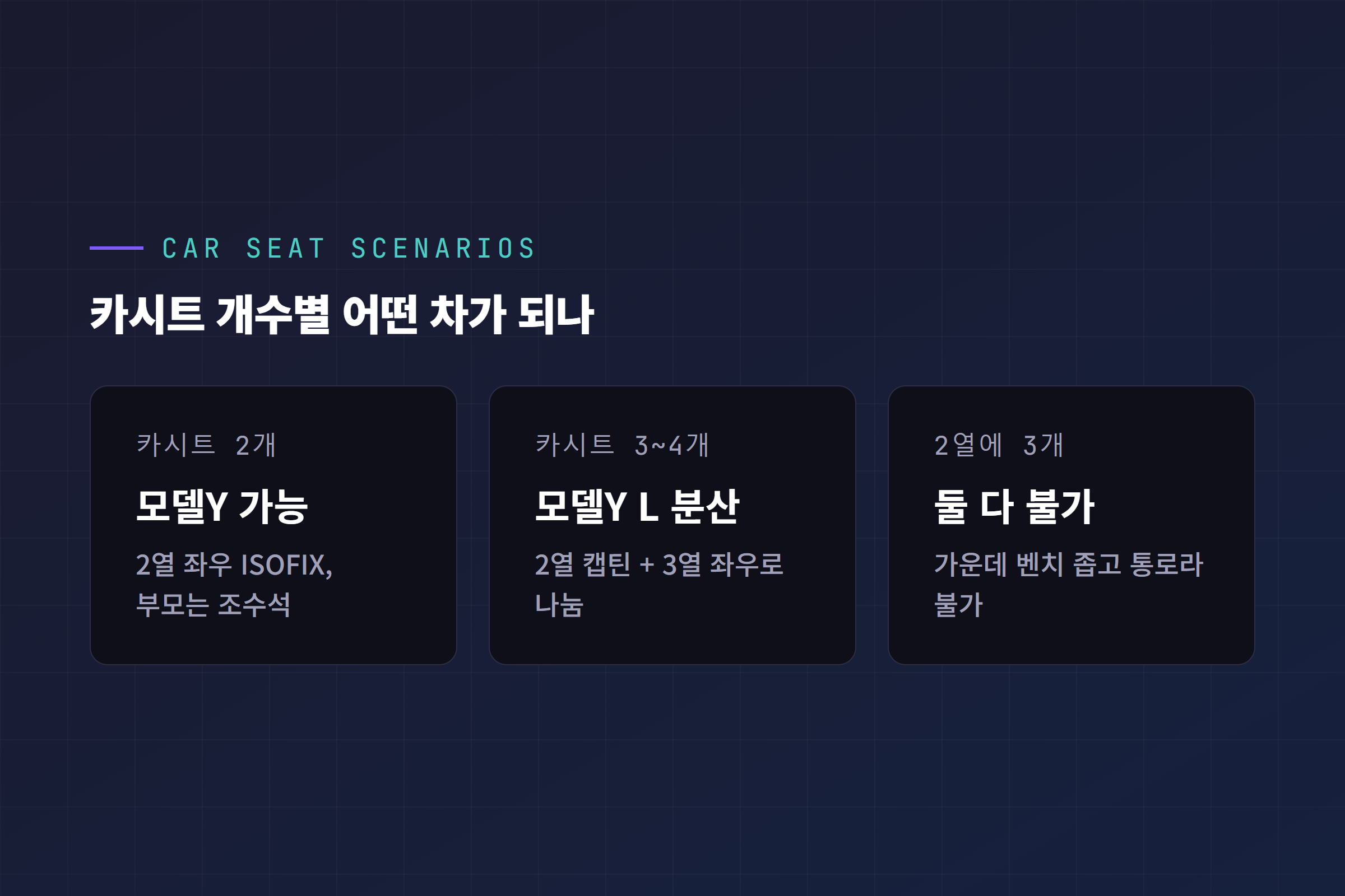 카시트 개수별 좌석 배치 시나리오 - 모델Y와 모델Y L 비교