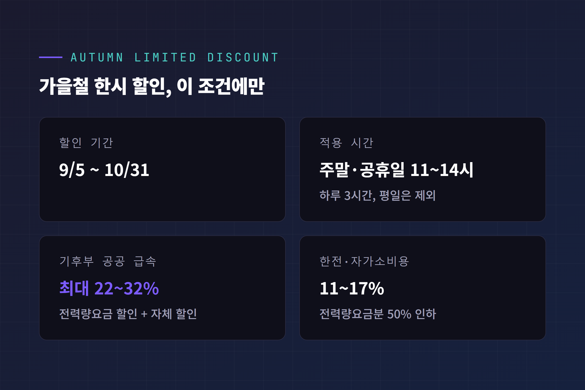 2026 가을철 전기차 충전요금 한시 할인 조건: 9월 5일부터 10월 31일 주말·공휴일 11~14시 3시간