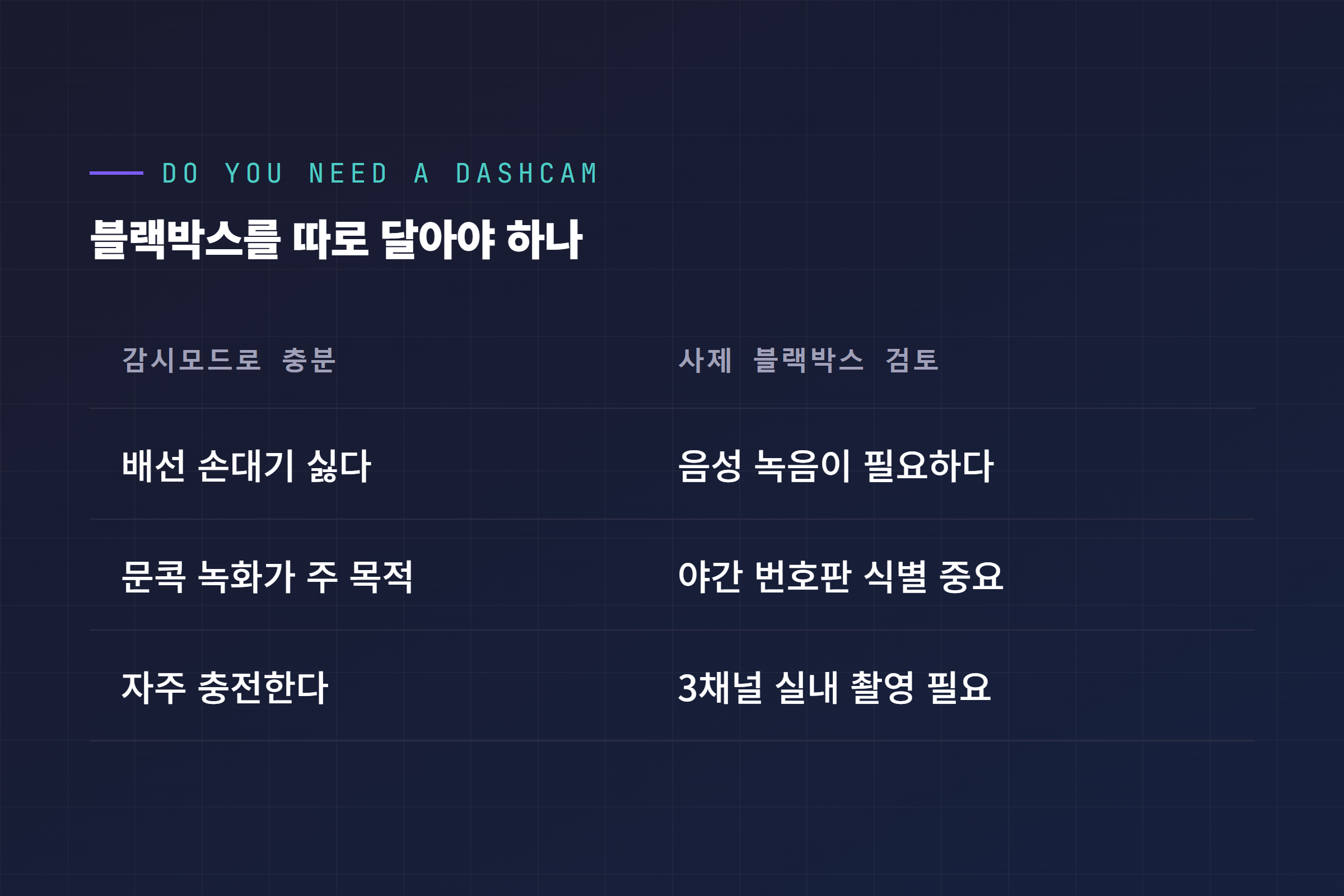 테슬라 블랙박스 추가 장착 결정 체크리스트: 감시모드로 충분한 사람과 사제 블랙박스 검토할 사람 구분