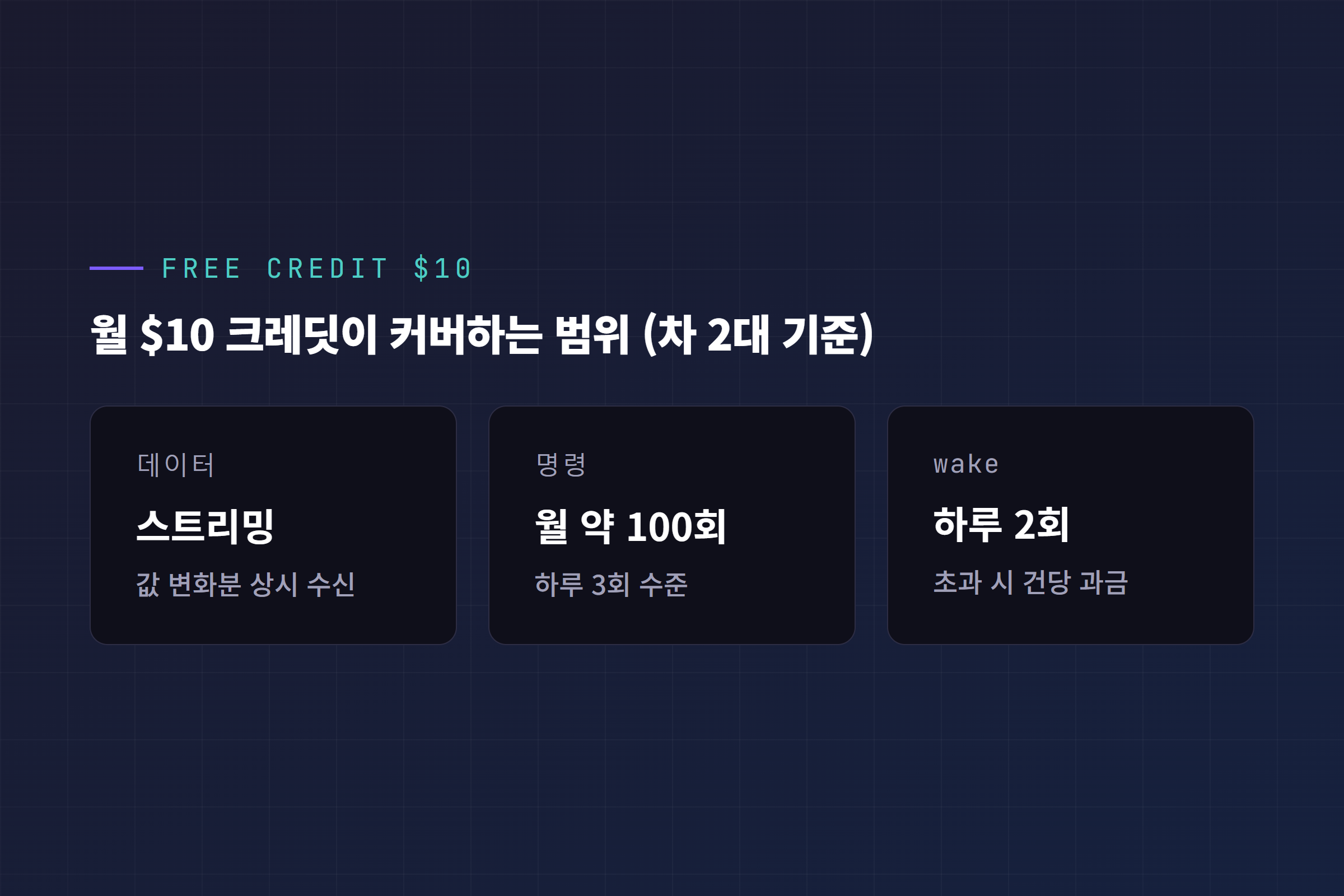 월 $10 크레딧이 커버하는 범위: 데이터 스트리밍, 명령 월 약 100회, wake 하루 2회까지, 그 이상은 과금