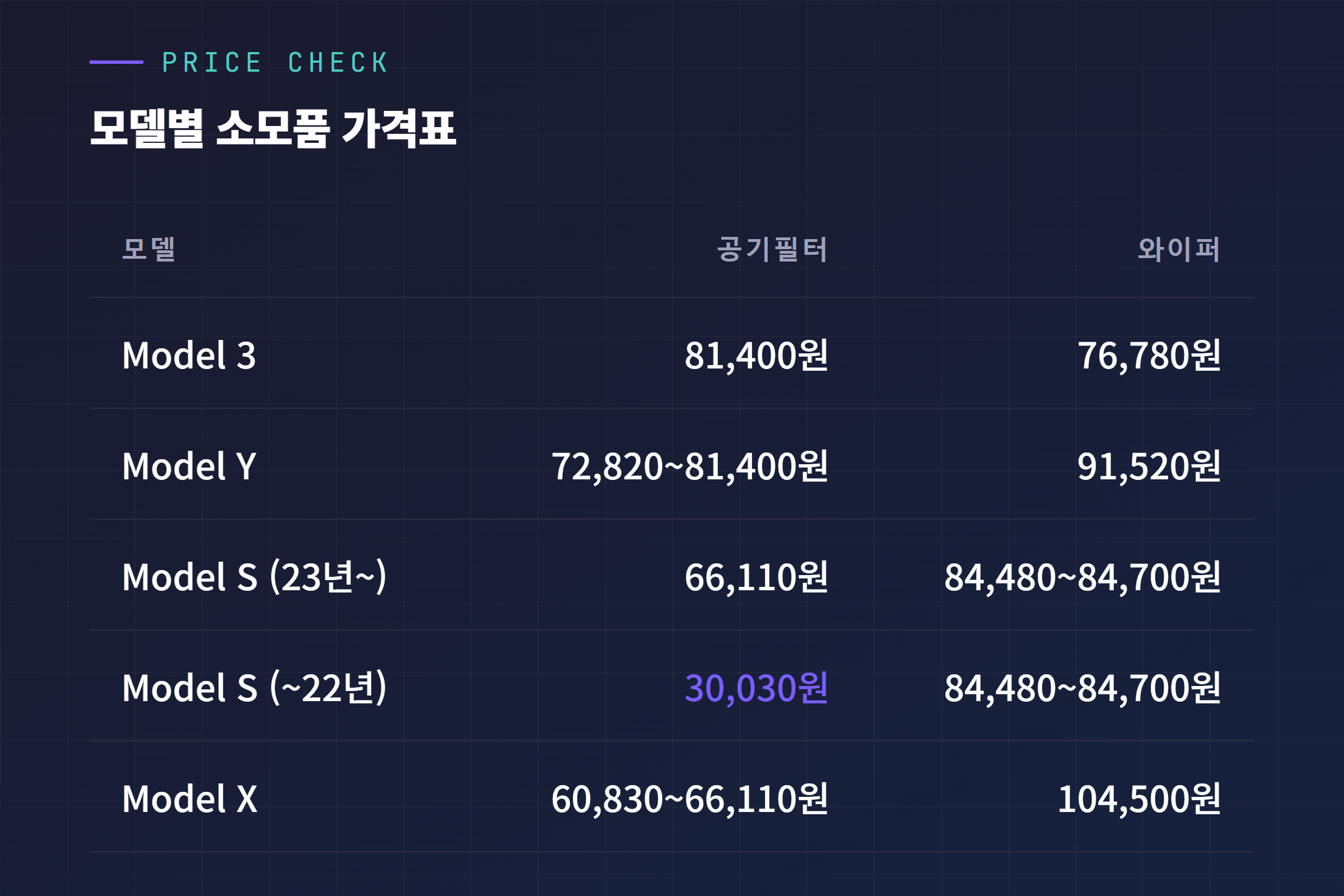 테슬라 모델별 실내 공기필터 와이퍼 블레이드 가격 비교표