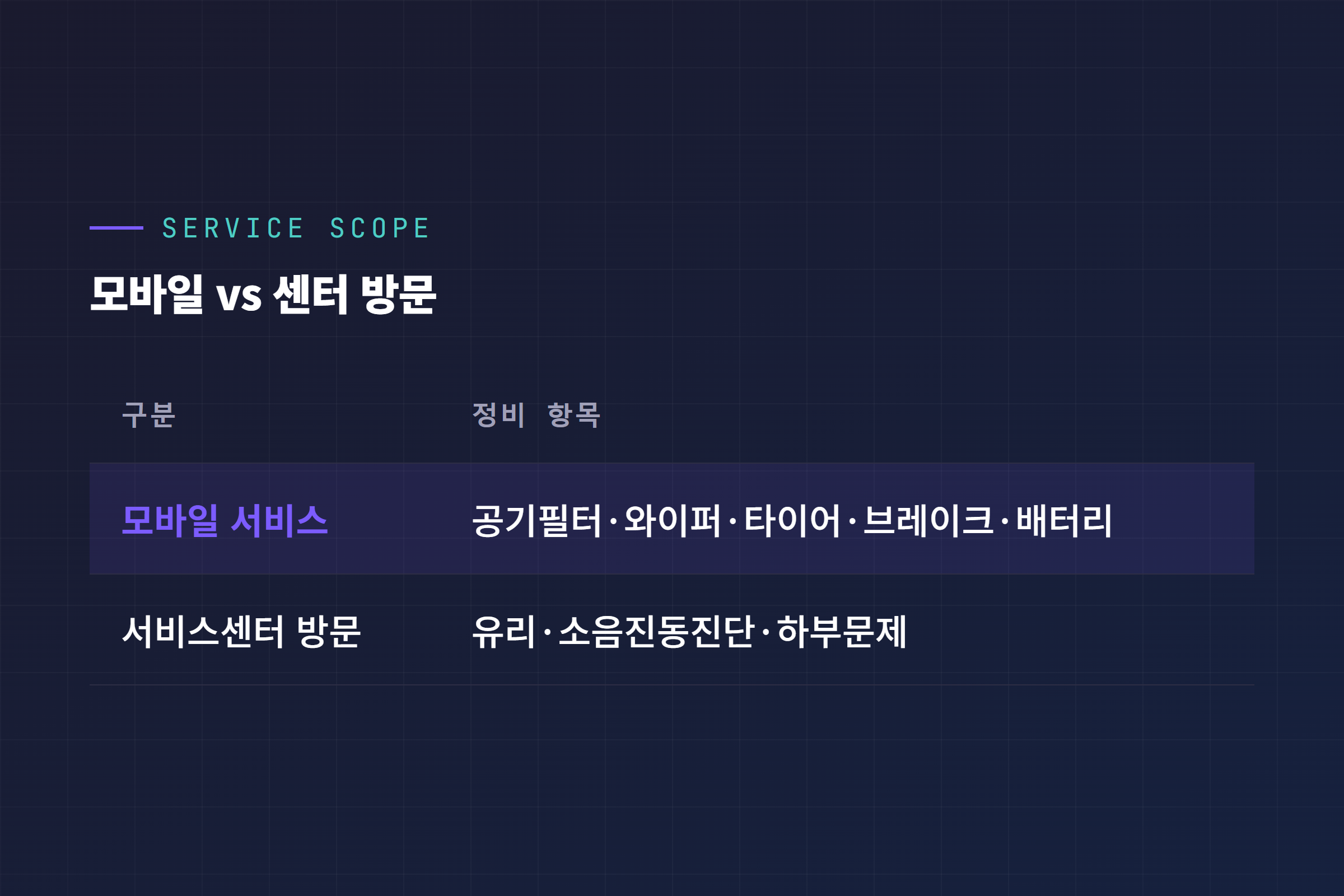 테슬라 모바일 서비스 가능 항목과 서비스센터 방문 필요 항목 비교