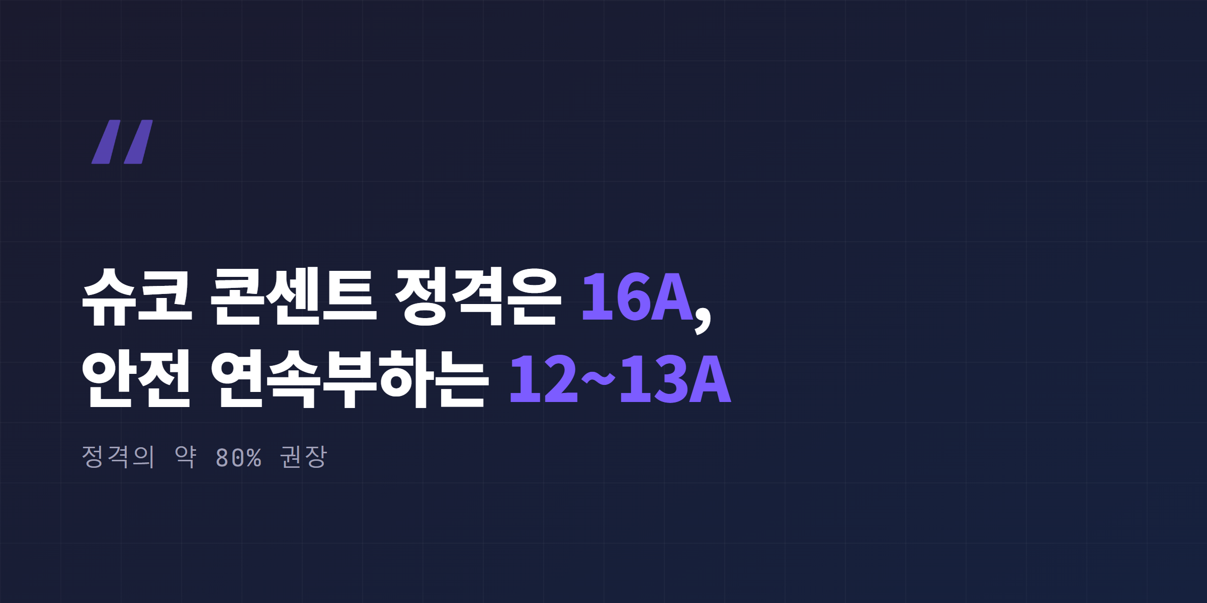 슈코 콘센트 정격 16A 대비 안전 연속부하 12~13A 강조 인용구