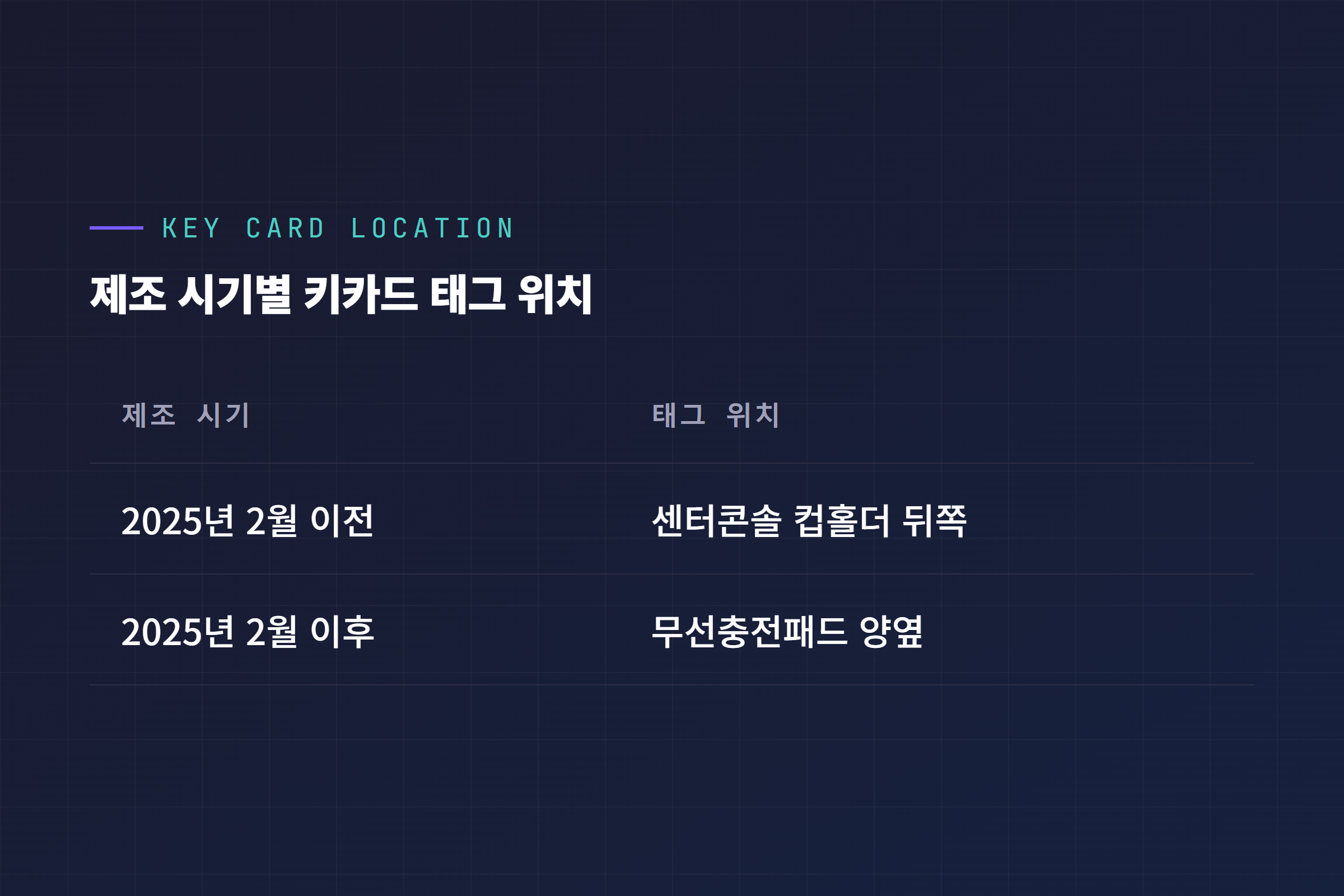 테슬라 키카드 태그 위치 비교, 2025년 2월 이전과 이후