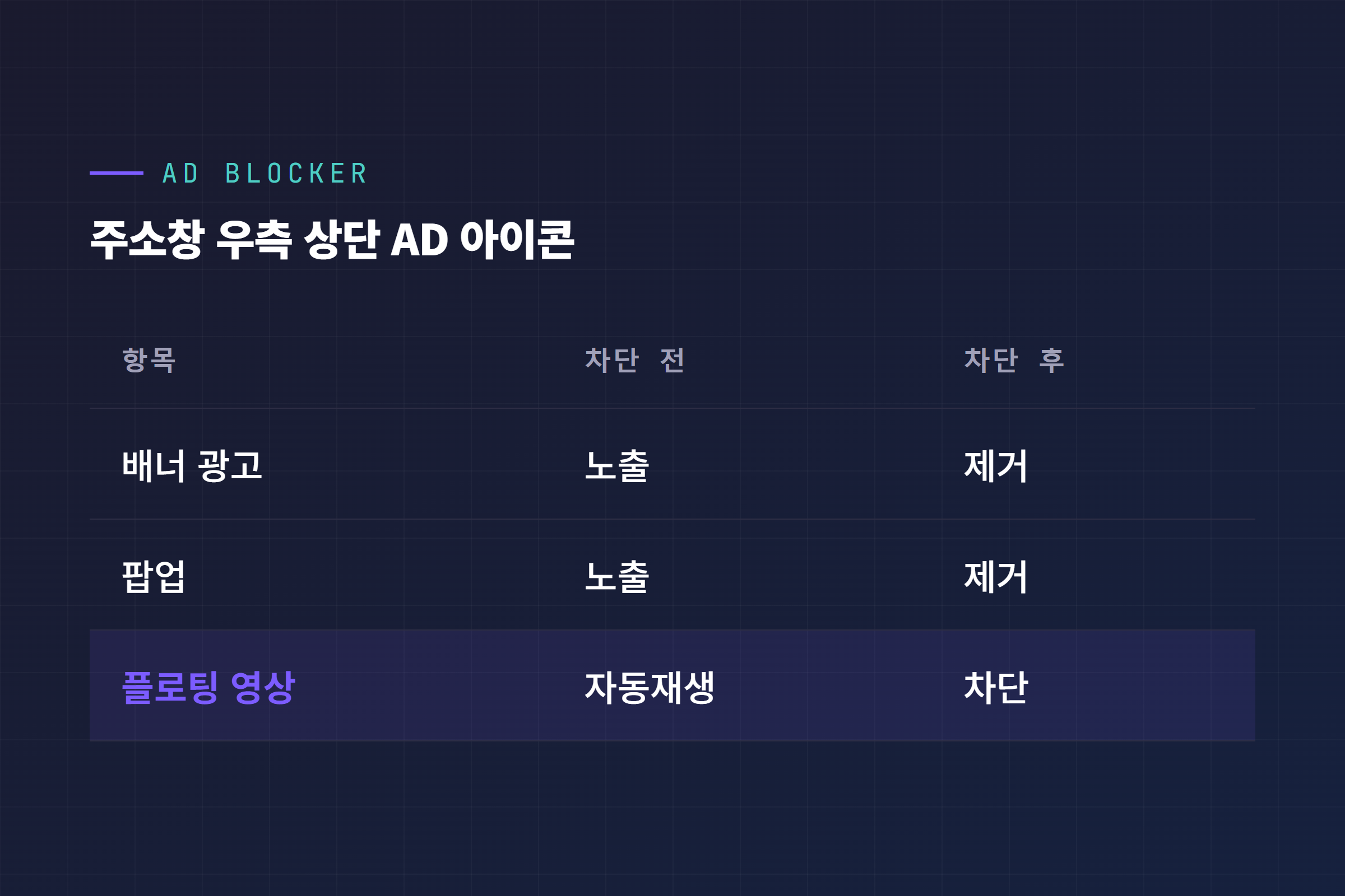 테슬라 브라우저 광고 차단 기능 - AD 아이콘 위치와 차단 전후 비교