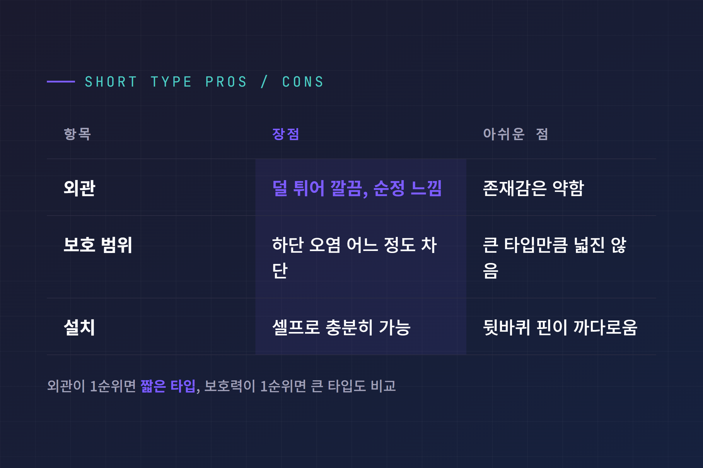 짧은 타입 머드가드 장점과 아쉬운 점 비교