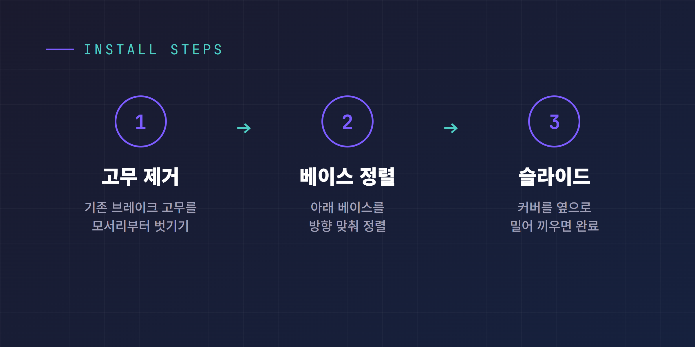 브레이크 고무 제거 후 베이스 정렬, 커버 슬라이드 장착 3단계