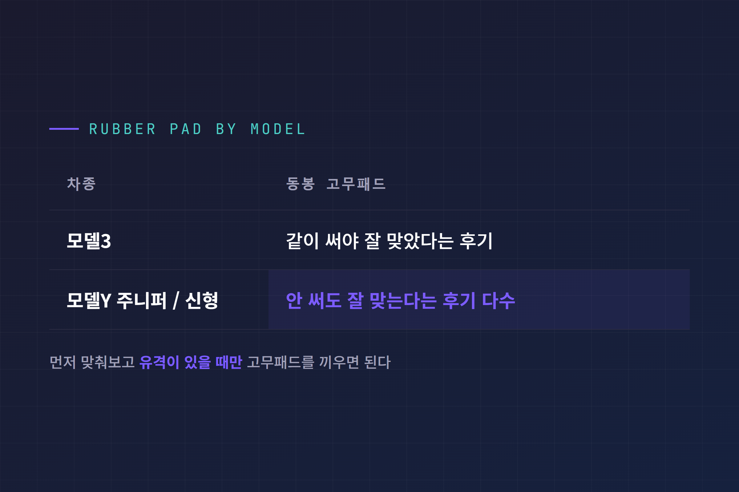 고무패드 사용 여부 - 차종별 후기 차이 안내
