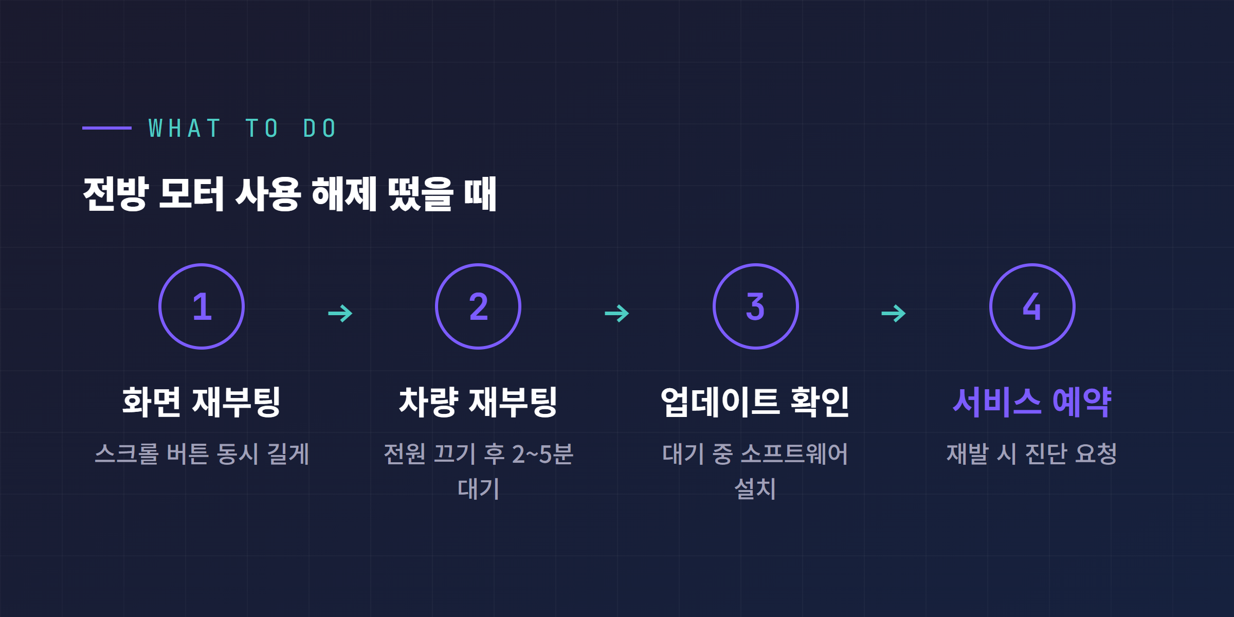 전방 모터 사용 해제 경고 대처 순서 4단계