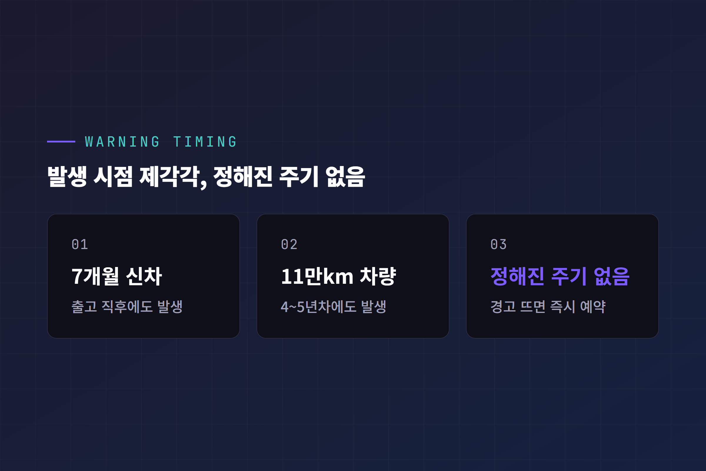 테슬라 12V 배터리 경고 발생 시점, 신차부터 11만km 차량까지 제각각