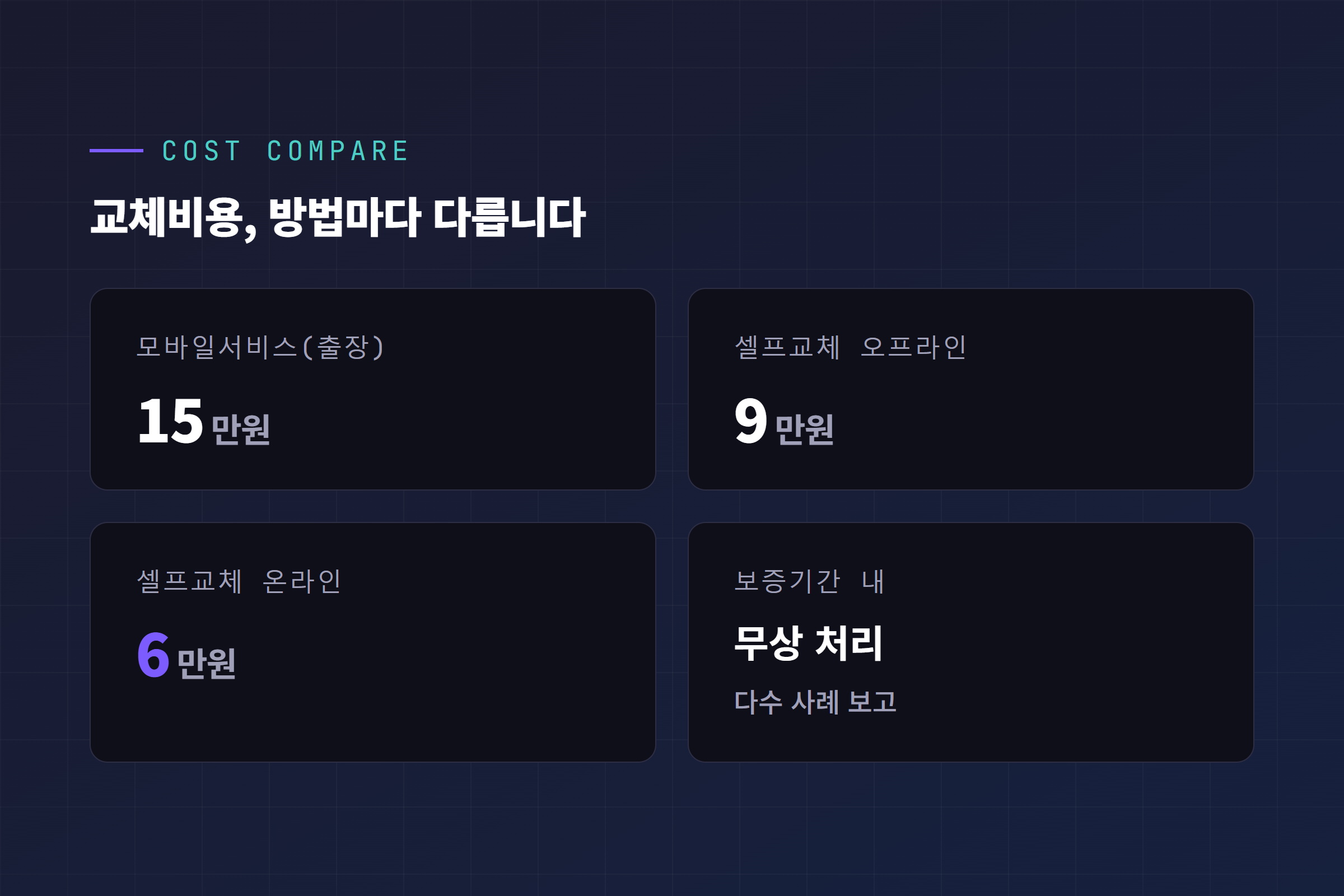 테슬라 12V 배터리 교체비용 비교, 모바일서비스 15만원 셀프교체 6~9만원