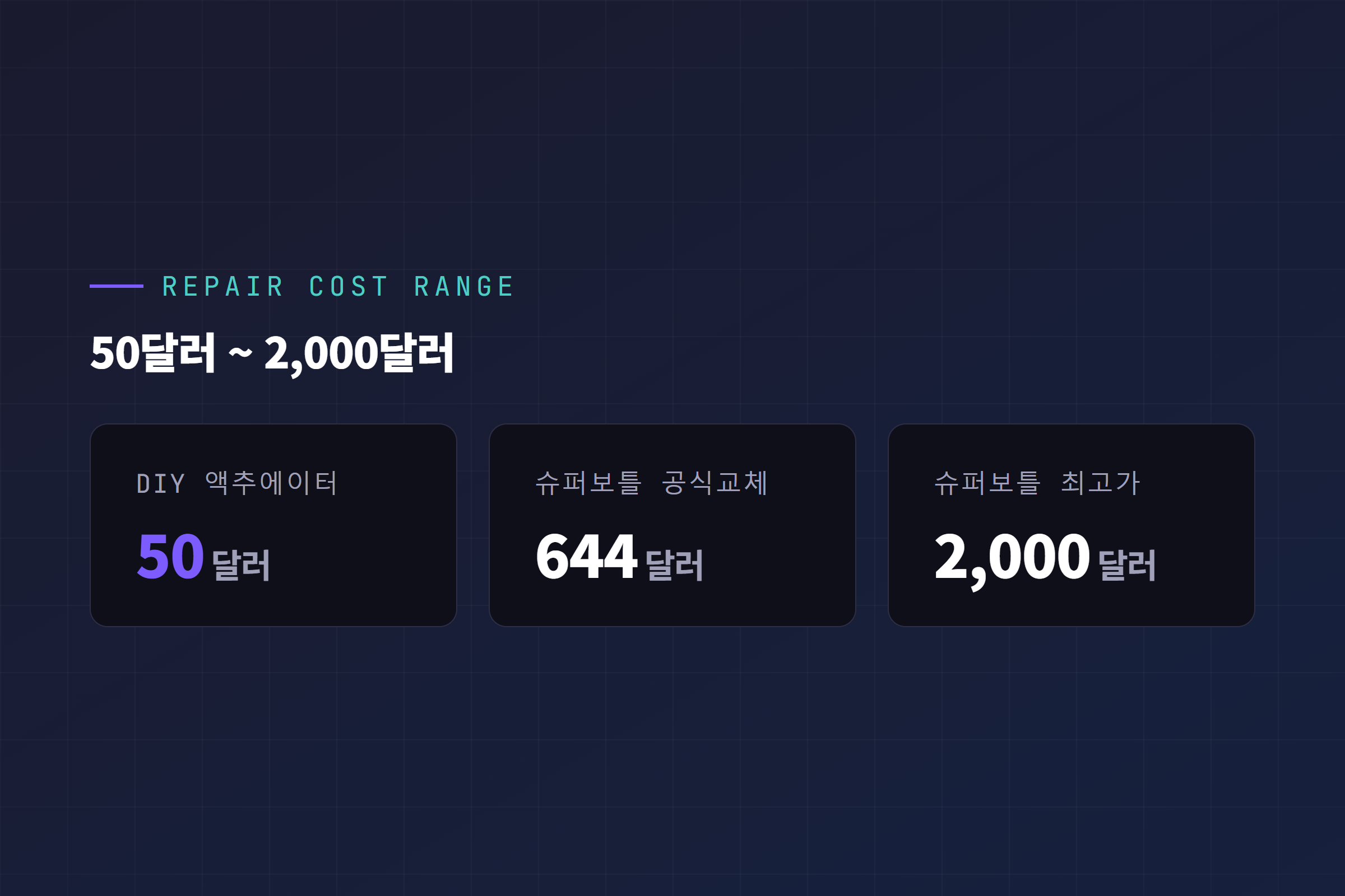 VCFRONT_a210 수리비 스펙트럼 카드 DIY 액추에이터 50달러부터 슈퍼보틀 교체 2,000달러까지