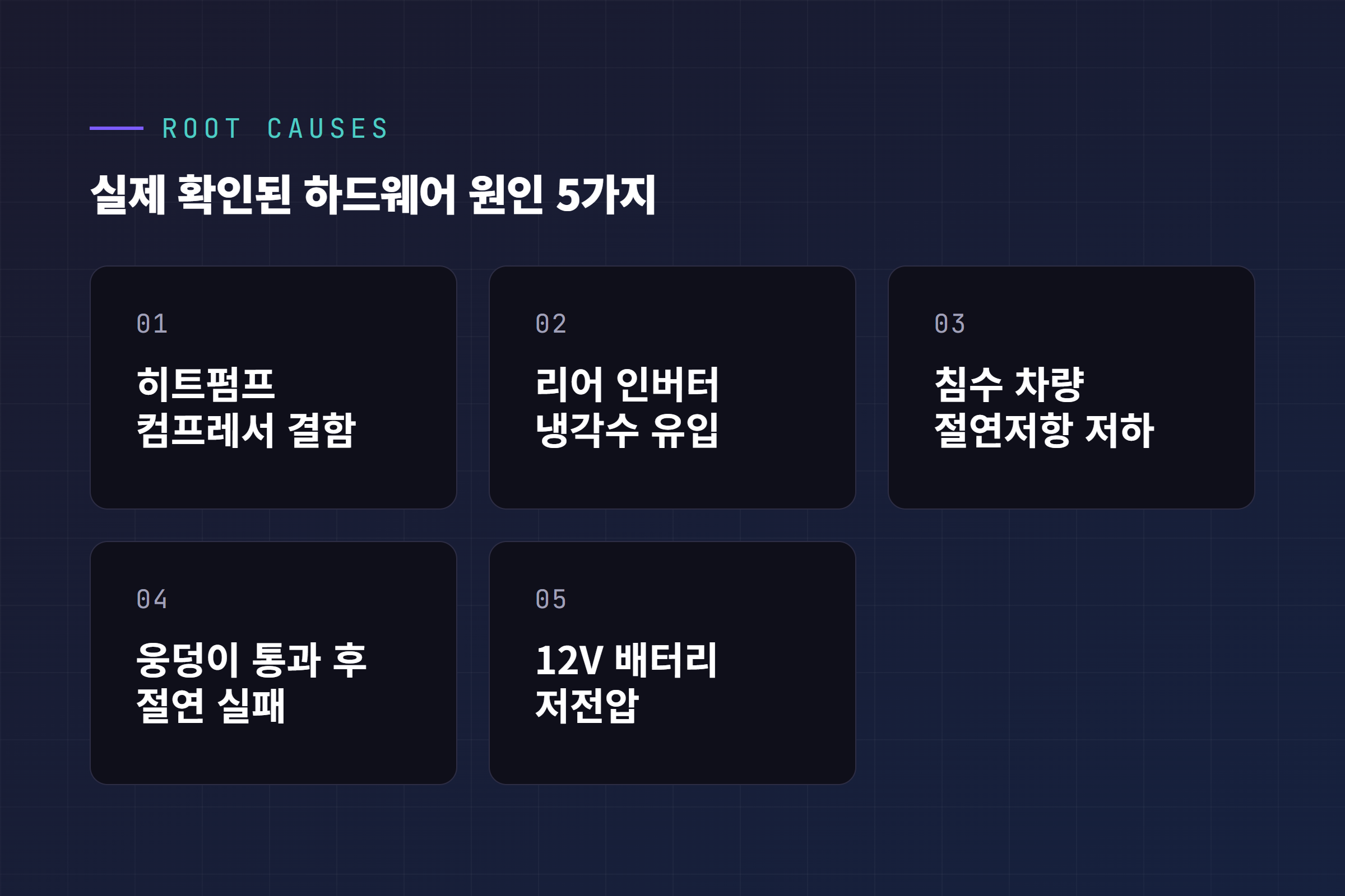 BMS_a170 실제 발생 원인 5가지 인포그래픽, 히트펌프 컴프레서 결함·리어 인버터 냉각수 유입·침수 차량 절연저항 저하·웅덩이 통과 후 절연 실패·12V 저전압