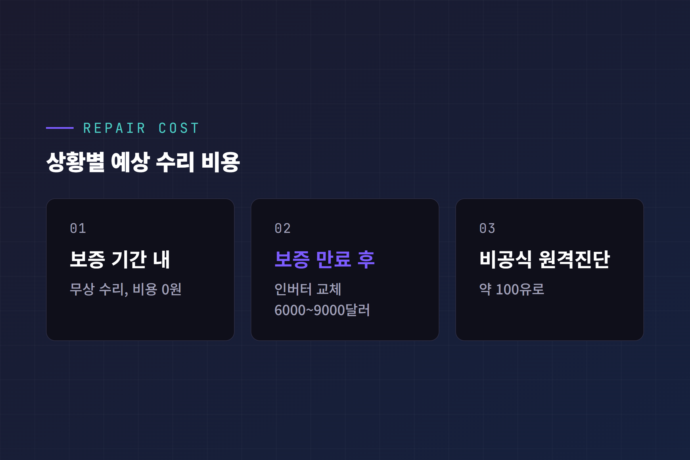 BMS_a170 수리비 비교, 보증 기간 내 무상수리·보증 만료 후 인버터 교체 6000~9000달러·비공식 원격진단 100유로